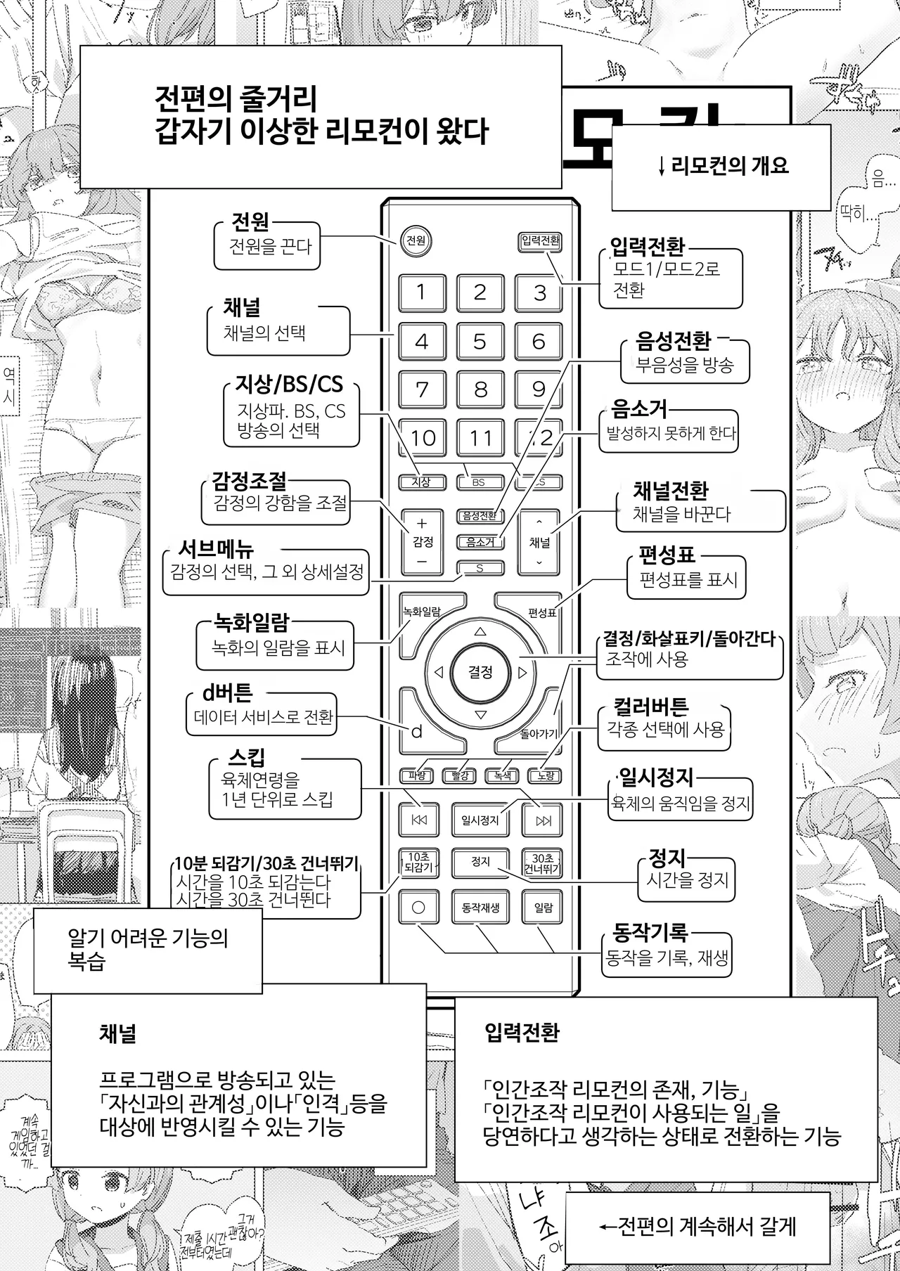 [Kakuninii] Ningen Sousa RemoCon 2 | 인간조작 리모컨2 [Digital] [Korean] Bildnummer 3