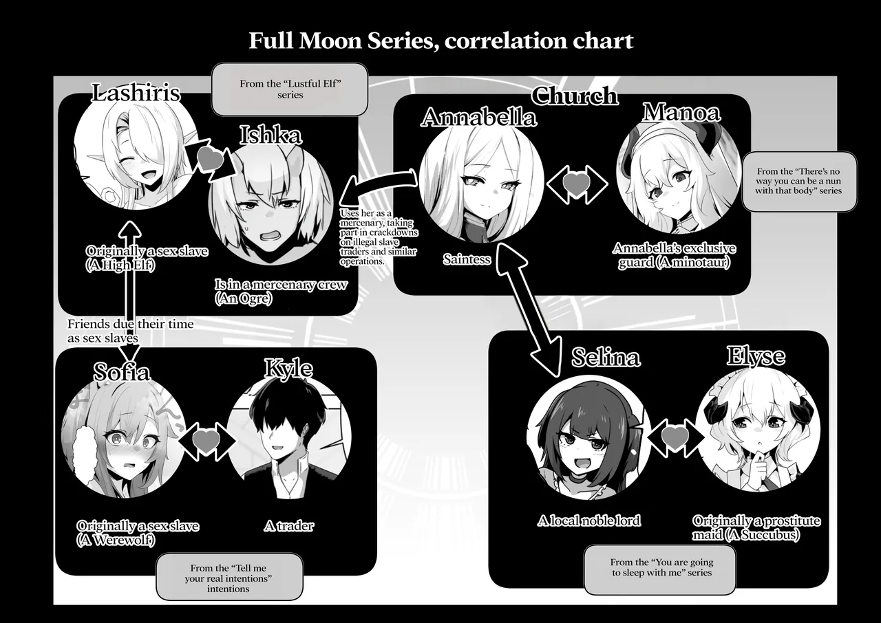 [HASHIOKI (Otemoto)] Seijo-sama no Jakuten | The Saintess' Weakness [English] [Rirare Translation] [Dencensored] numero di immagine  72