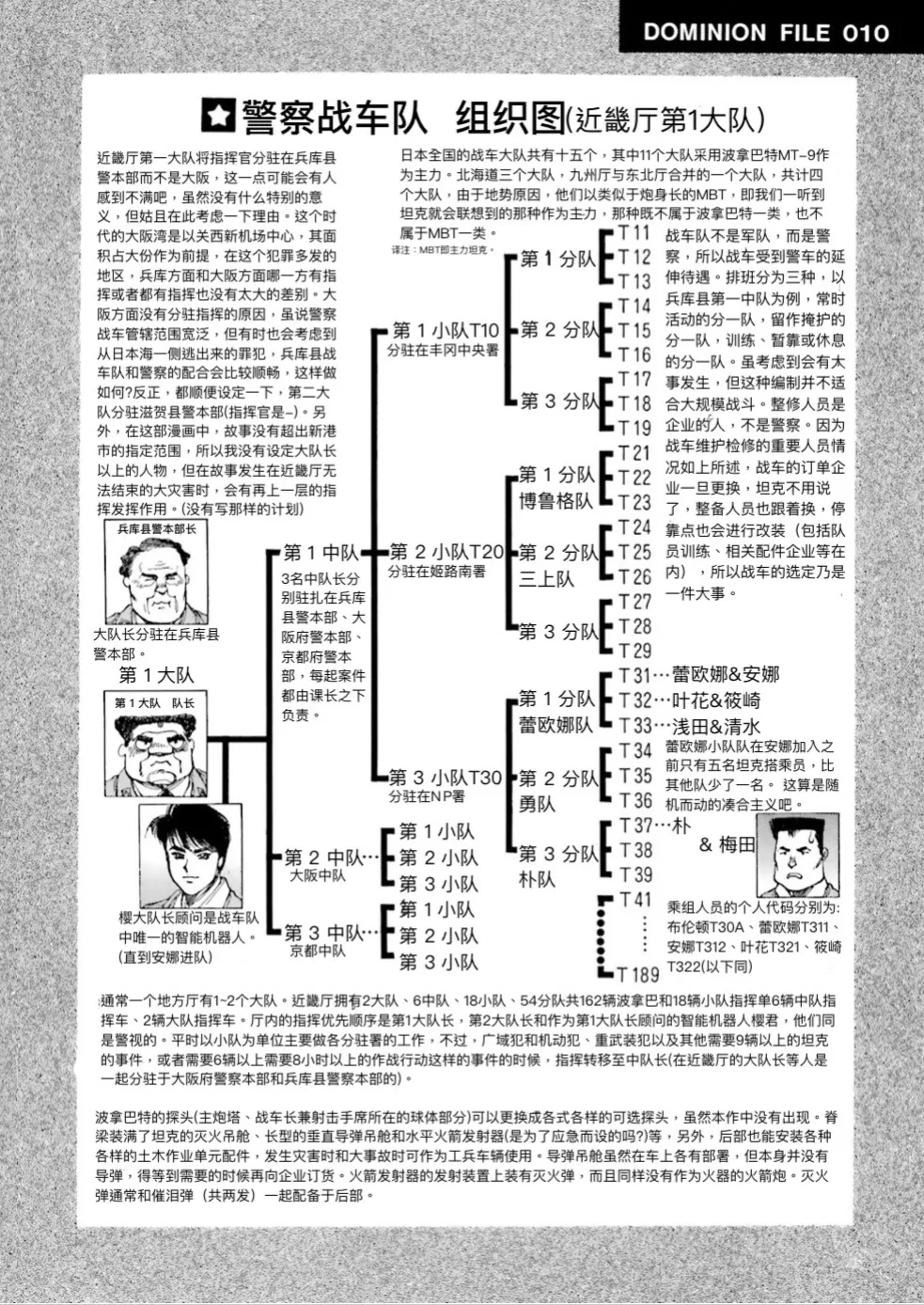 Masamune Shirow - Dominion Conflict 1 :No More Noise [Chinese] numero di immagine  155