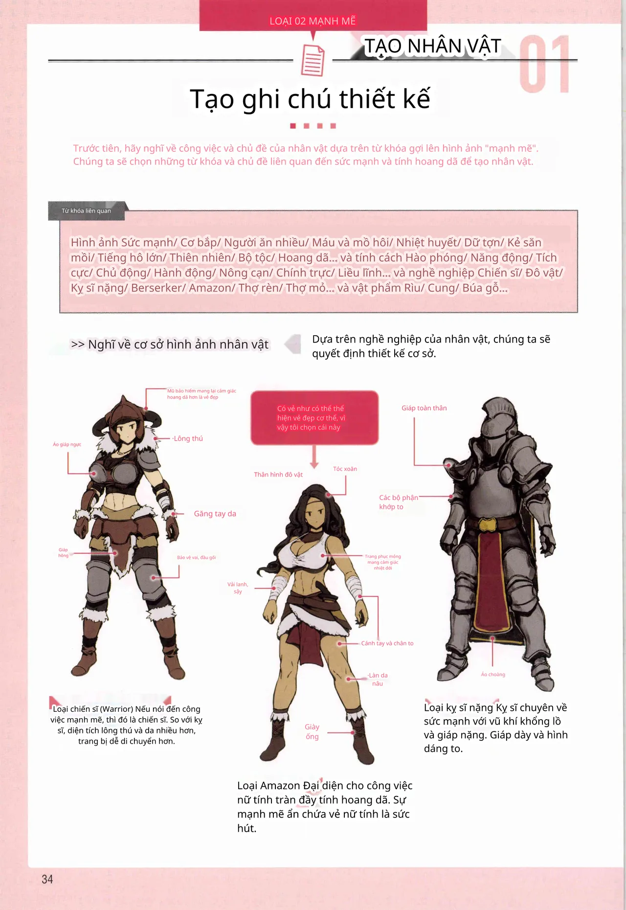 Ý tưởng và kỹ thuật vẽ để tạo ra các nhân vật giả tưởng hấp dẫn 图片编号 25