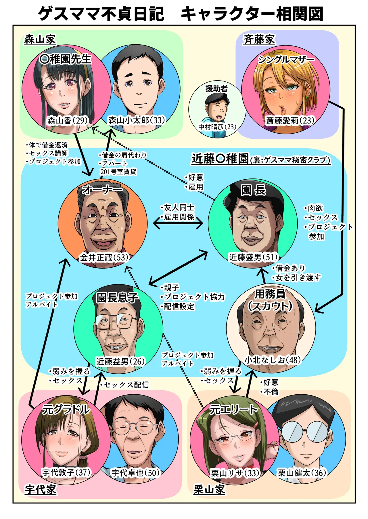 [B-Kyuu Site (bkyu)] Gesu Mama Futei Nikki 5 [Chinese] [丰川祥子个人汉化] Bildnummer 3