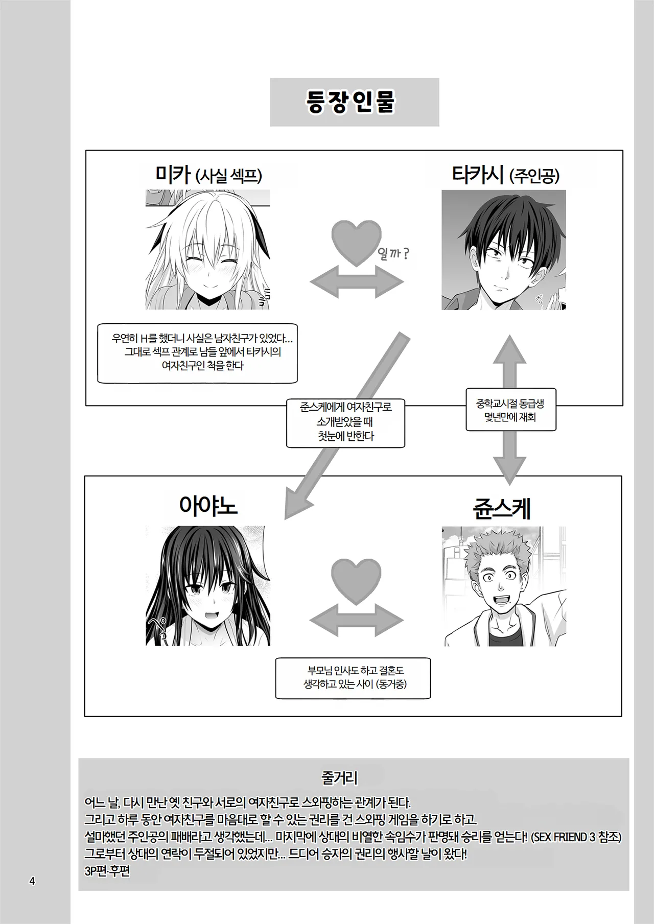 [Makino Eki (Makinosaka Shinichi)] SEX FRIEND 6 [Korean] image number 4