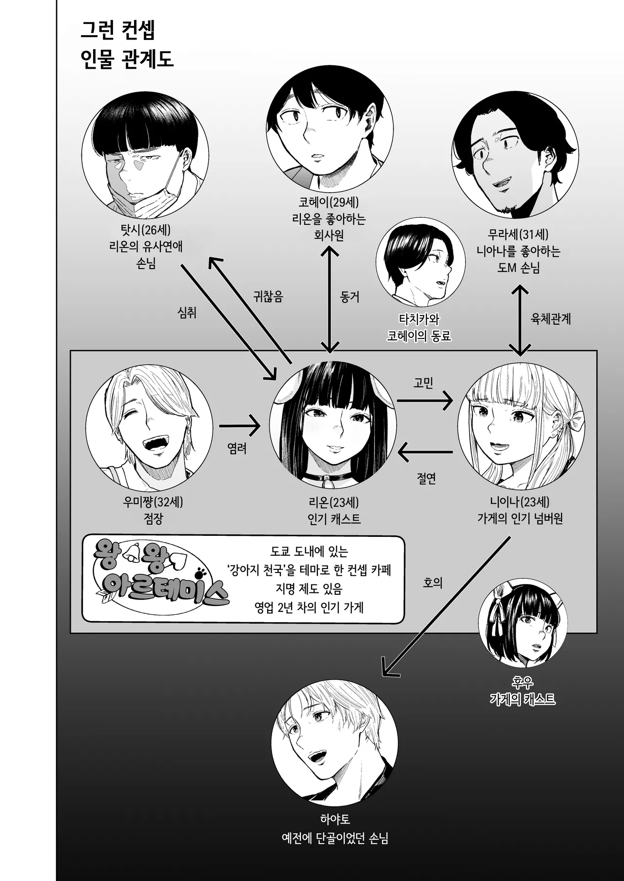 [Urasujibeya (Urasuji Samurai)] Souiu Concept 3 - That kind of concept [Korean] [Digital] image number 4