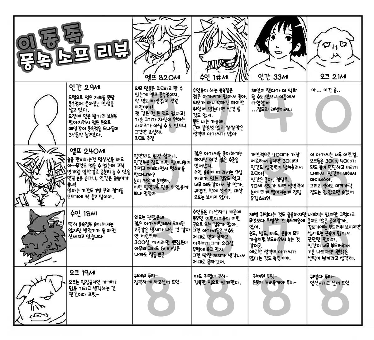 [Amahara Teikoku] 異種風俗ソープレビュー | 이종족 풍속 소프 리뷰 [Korean] [질병계] numero di immagine  2