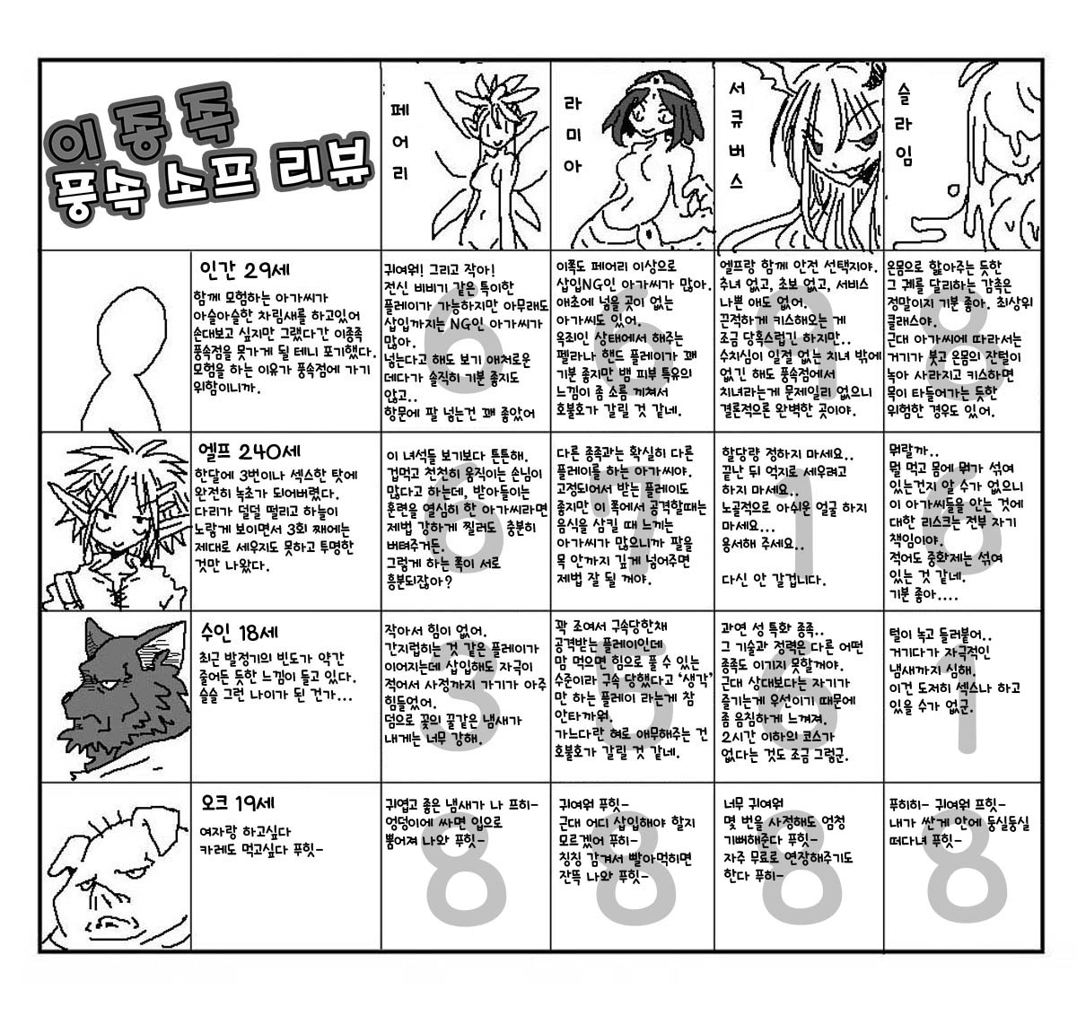 [Amahara Teikoku] 異種風俗ソープレビュー | 이종족 풍속 소프 리뷰 [Korean] [질병계] numero di immagine  3