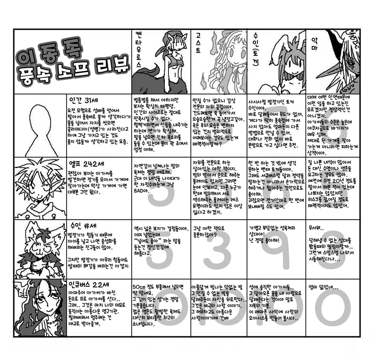 [Amahara Teikoku] 異種風俗ソープレビュー | 이종족 풍속 소프 리뷰 [Korean] [질병계] numero di immagine  4