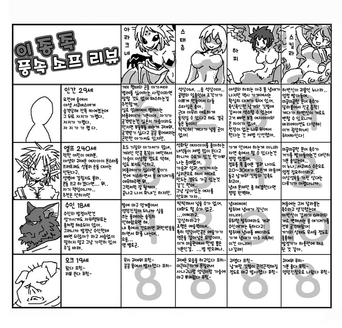 [Amahara Teikoku] 異種風俗ソープレビュー | 이종족 풍속 소프 리뷰 [Korean] [질병계] numero di immagine  5