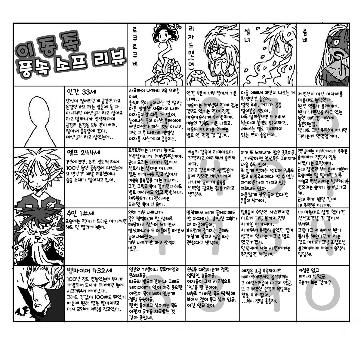 [Amahara Teikoku] 異種風俗ソープレビュー | 이종족 풍속 소프 리뷰 [Korean] [질병계] numero di immagine  6