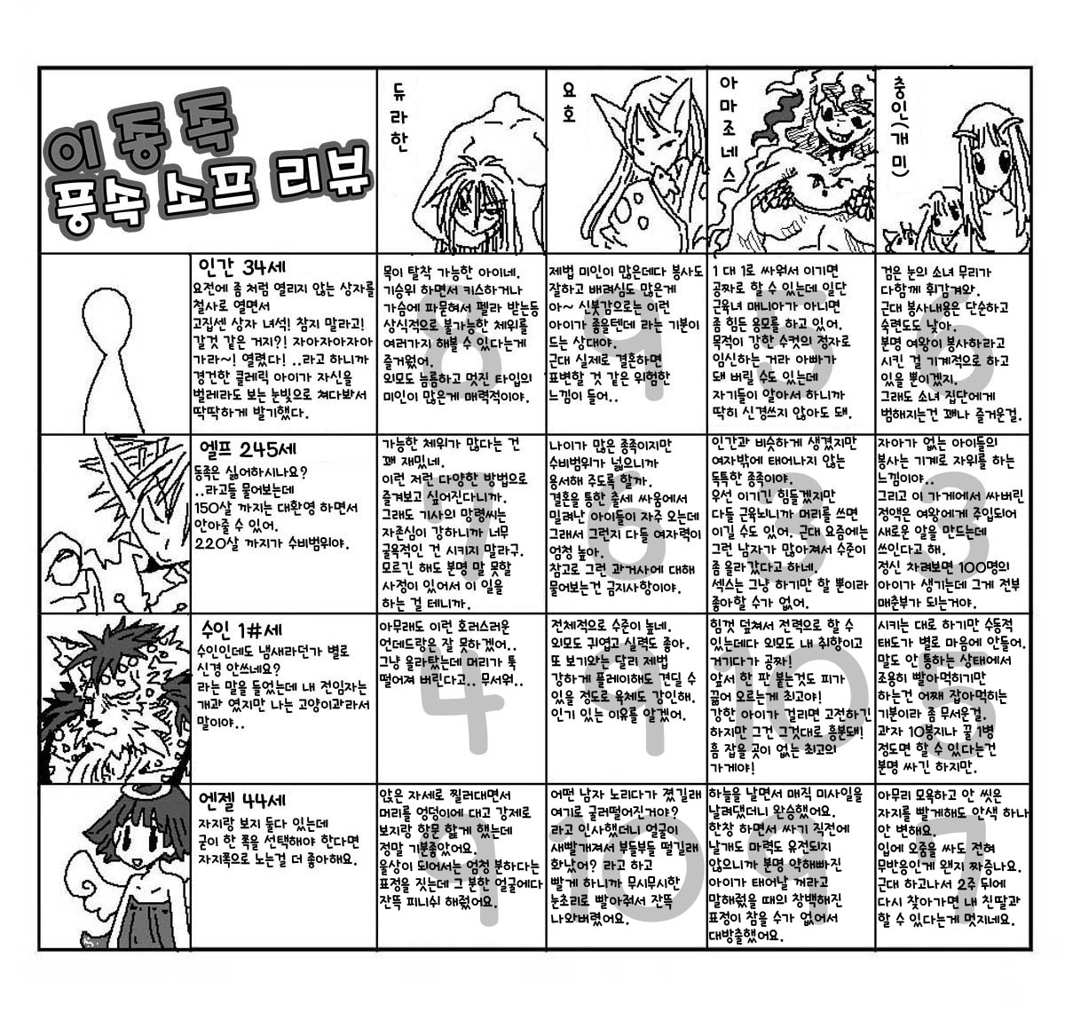 [Amahara Teikoku] 異種風俗ソープレビュー | 이종족 풍속 소프 리뷰 [Korean] [질병계] numero di immagine  7