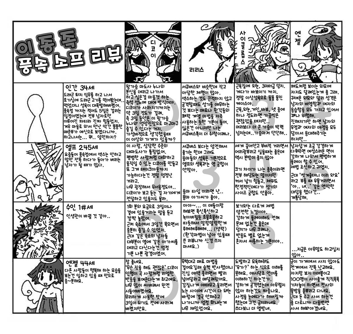 [Amahara Teikoku] 異種風俗ソープレビュー | 이종족 풍속 소프 리뷰 [Korean] [질병계] numero di immagine  10