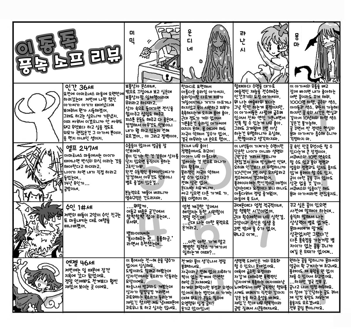 [Amahara Teikoku] 異種風俗ソープレビュー | 이종족 풍속 소프 리뷰 [Korean] [질병계] numero di immagine  12