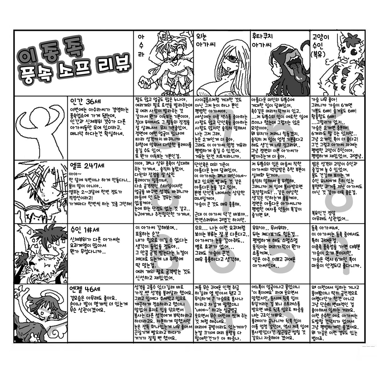 [Amahara Teikoku] 異種風俗ソープレビュー | 이종족 풍속 소프 리뷰 [Korean] [질병계] numero di immagine  13