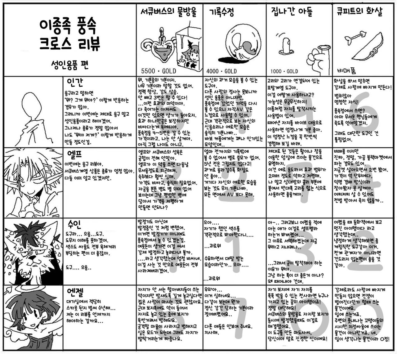 [Amahara Teikoku] 異種風俗ソープレビュー | 이종족 풍속 소프 리뷰 [Korean] [질병계] numero di immagine  16