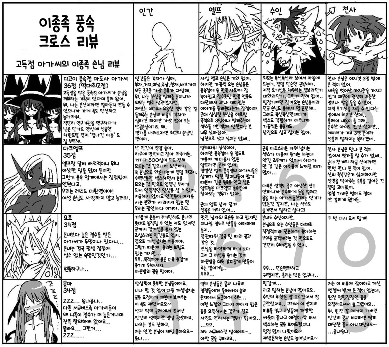 [Amahara Teikoku] 異種風俗ソープレビュー | 이종족 풍속 소프 리뷰 [Korean] [질병계] numero di immagine  17