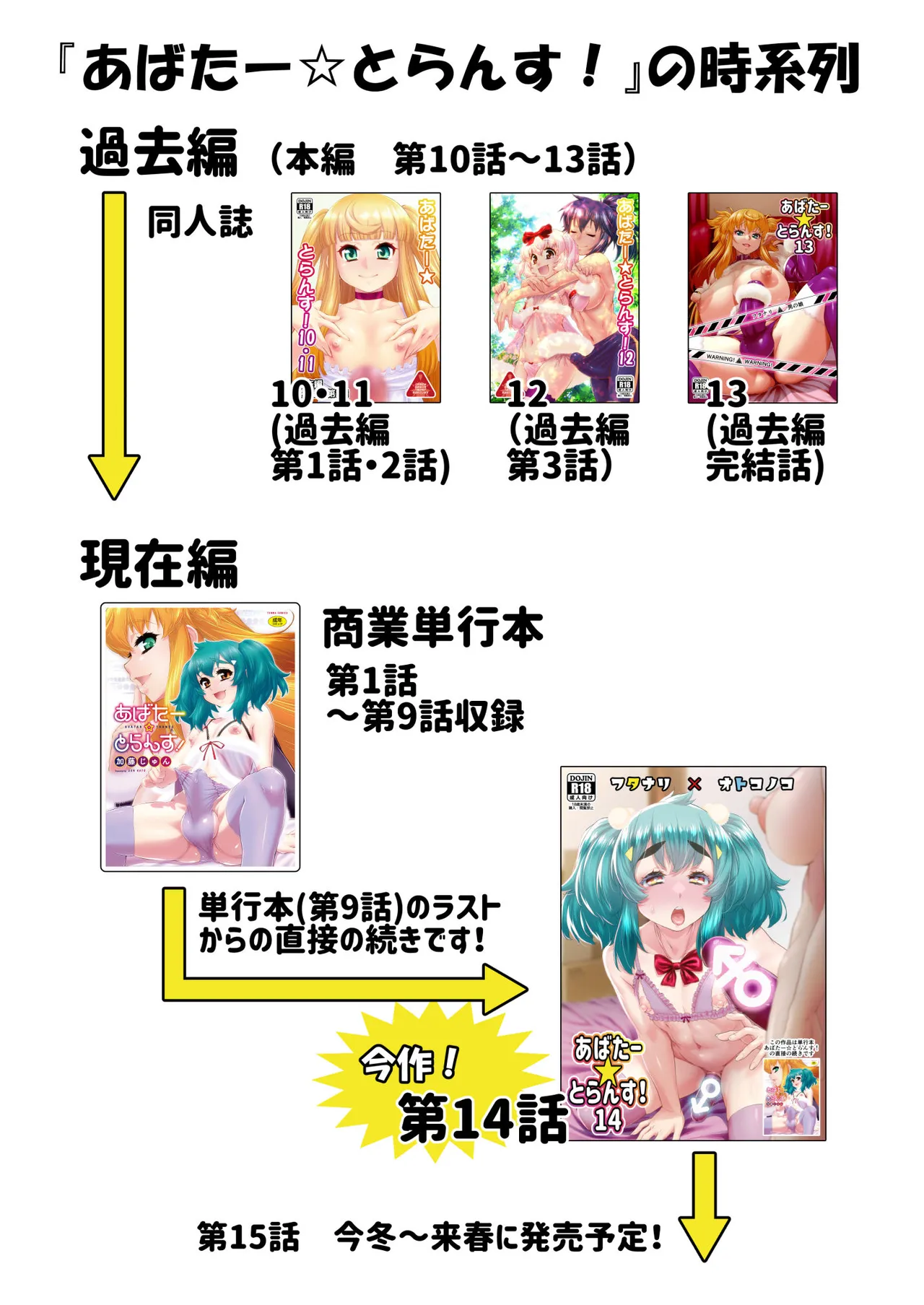 [Katooya (Katou Jun)] Avatar Trance! 14 [Digital] 이미지 번호 35