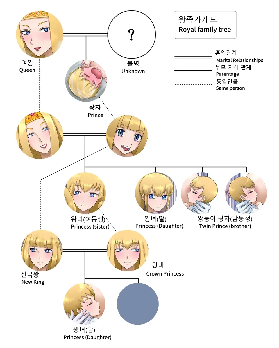[Ryuda Kosei] A Kingdom's Reproductive Tales | 어느 왕국의 번식 이야기 [Korean] 31eme image
