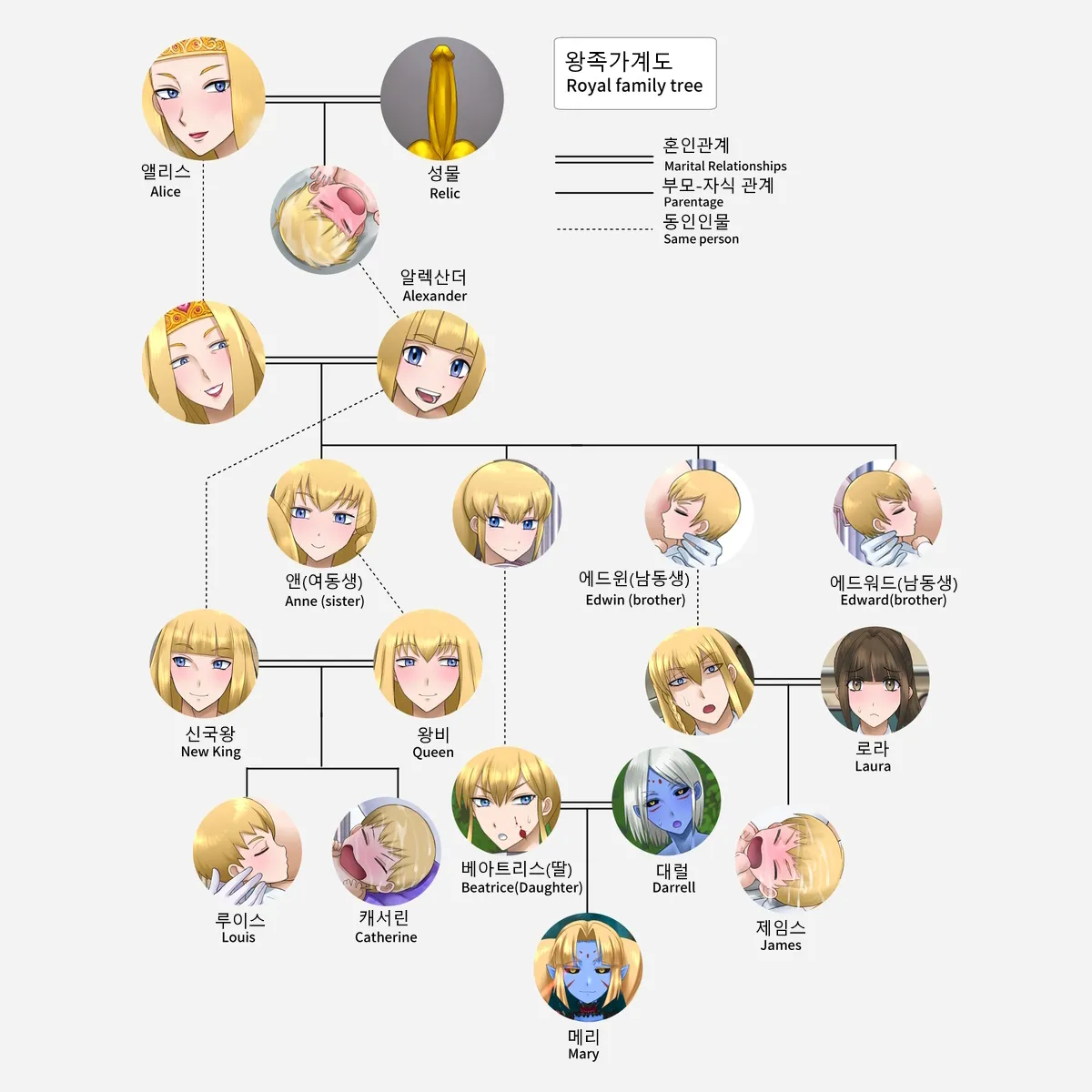 [Ryuda Kosei] A Kingdom's Reproductive Tales | 어느 왕국의 번식 이야기 [Korean] 66eme image