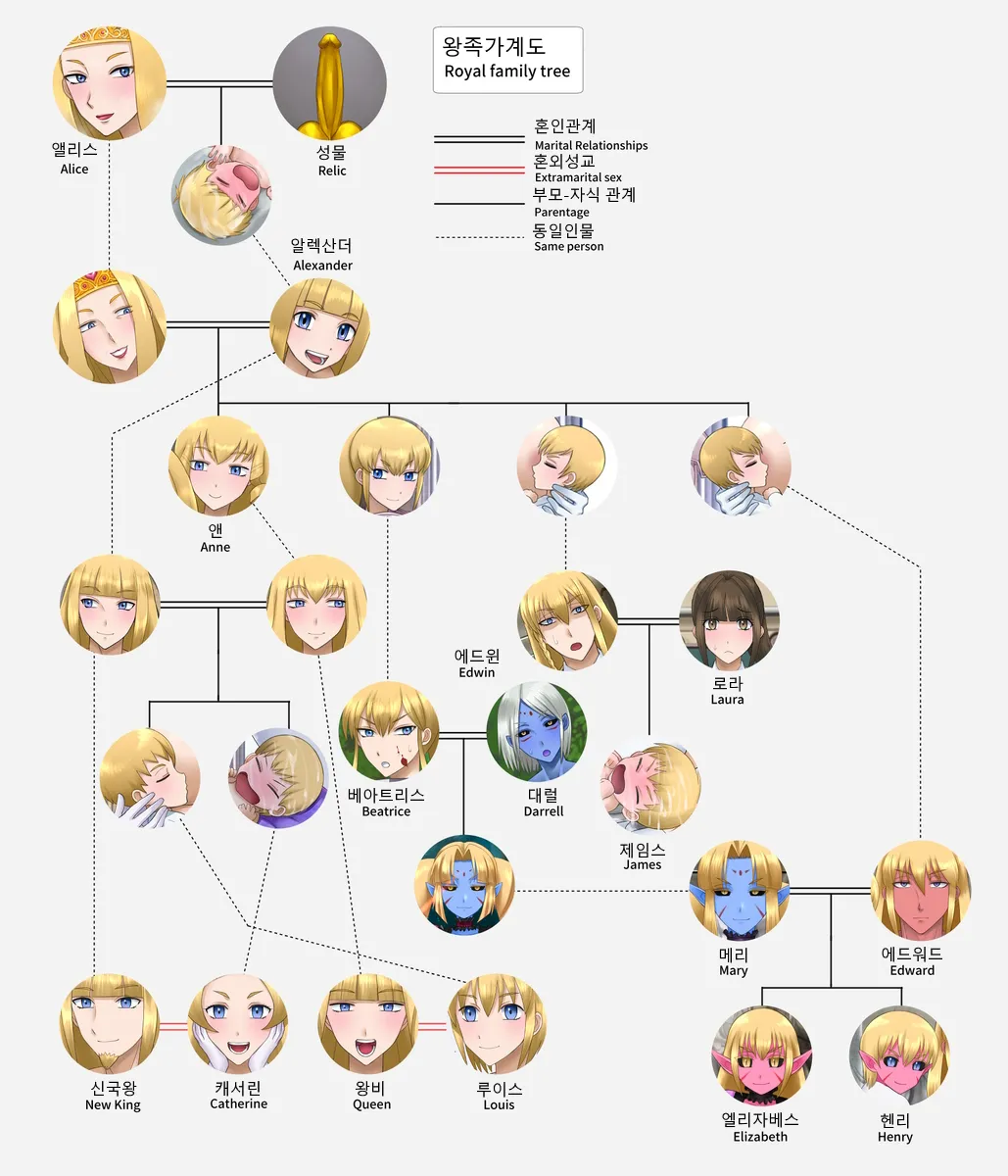 [Ryuda Kosei] A Kingdom's Reproductive Tales | 어느 왕국의 번식 이야기 [Korean] 87eme image