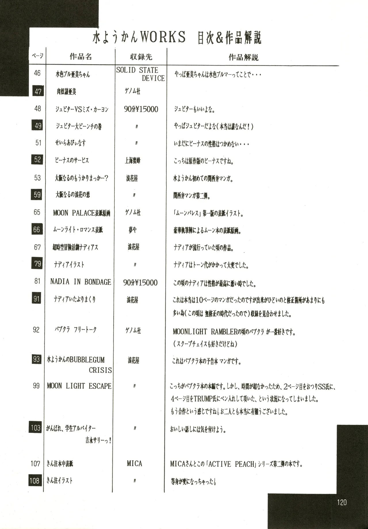 [Genom Company (Mizuyoukan)] Mizuyoukan WORKS (Minky Momo, Nadia, Sailor Moon) Bildnummer 121