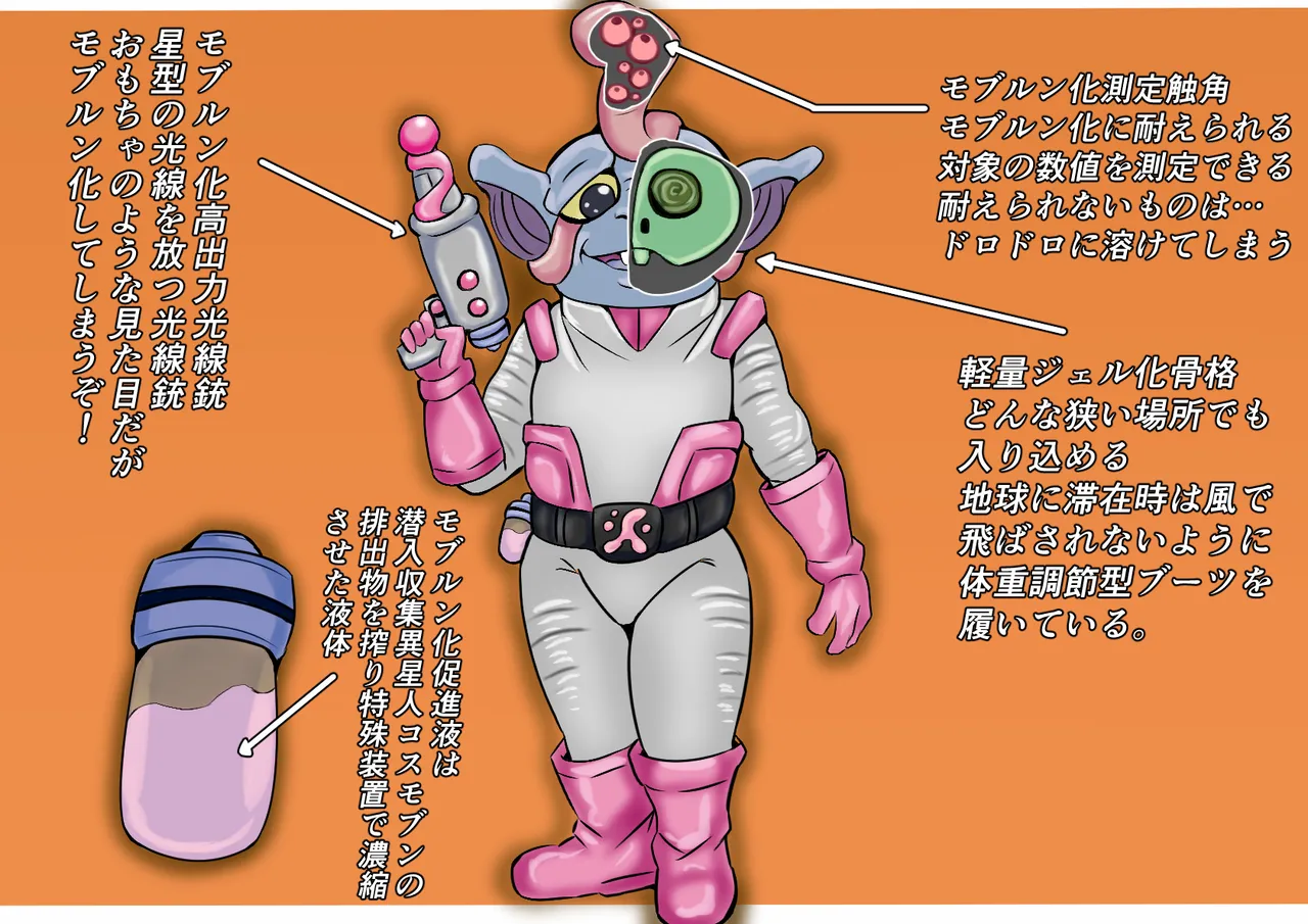 【缶ズメ工場 】巨大ヒロイン敗北 怪獣&異星人図鑑2 image number 24