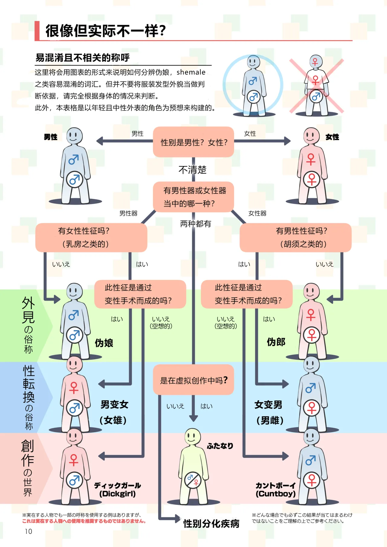 [Nekoarashi (Yana)] Futanari, tte Nani? - What is Futanari?  [Chinese] [肥鸡个人重嵌] [Decensored][Digital] 9eme image