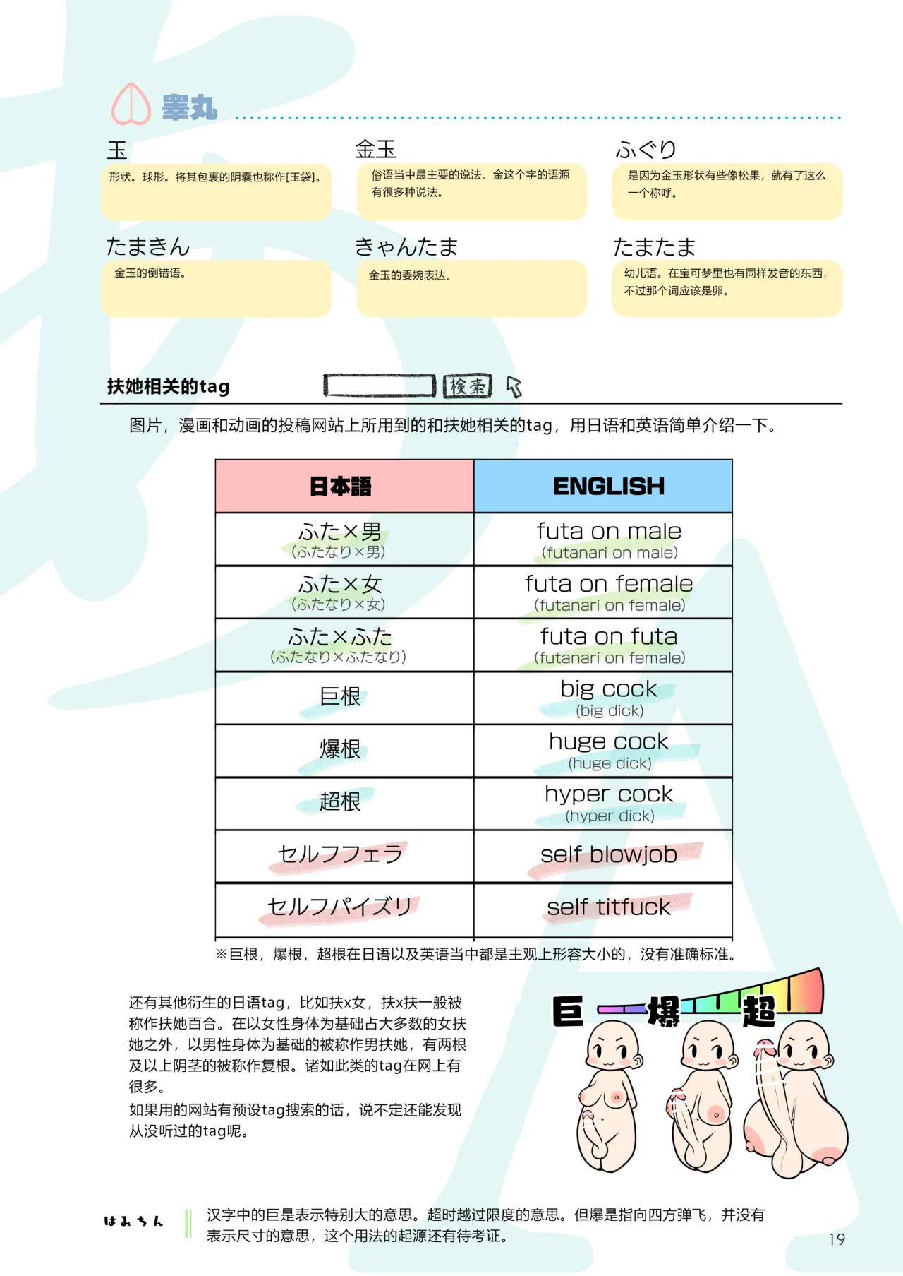 [Nekoarashi (Yana)] Futanari, tte Nani? - What is Futanari?  [Chinese] [肥鸡个人重嵌] [Decensored][Digital] 18eme image