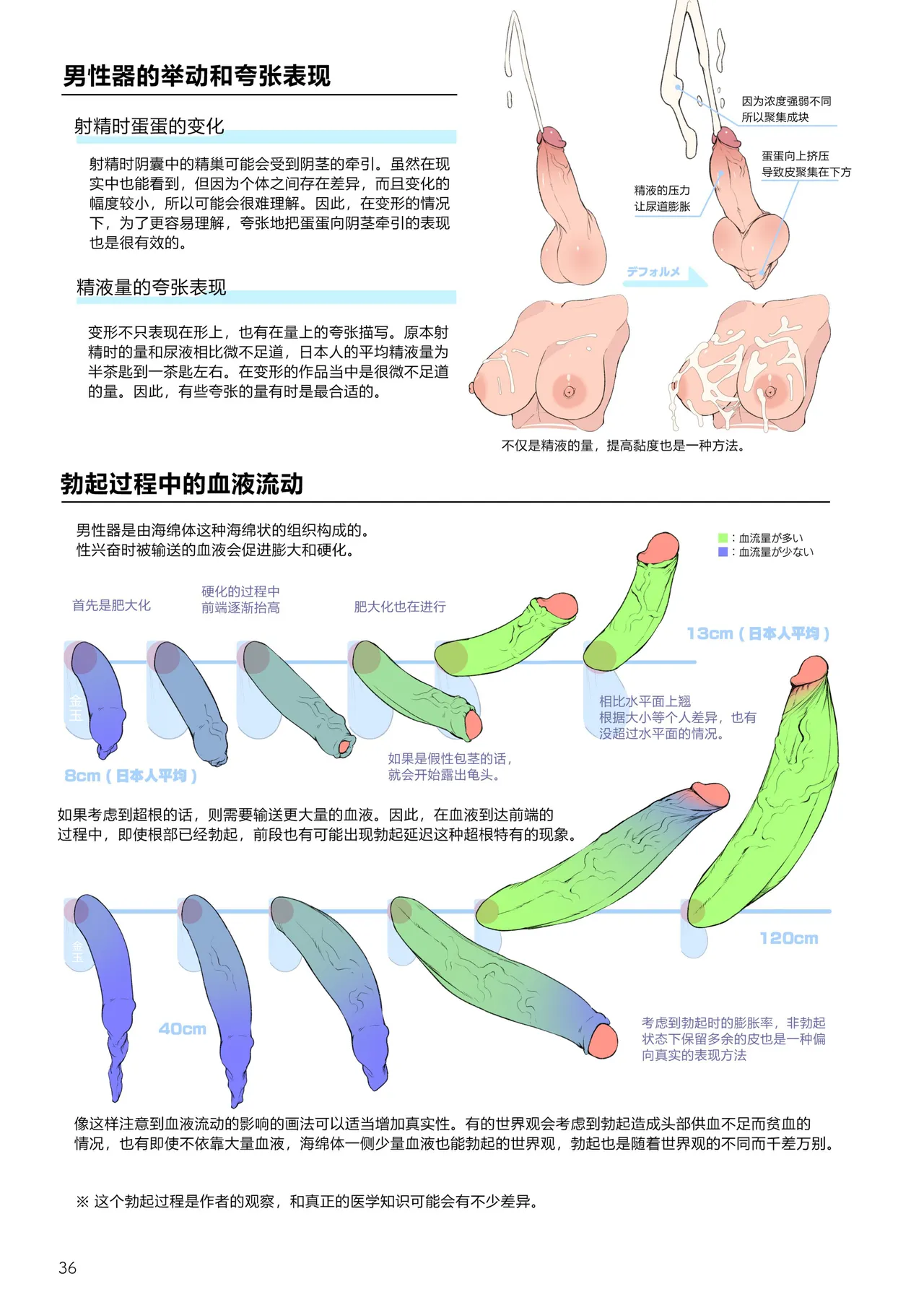 [Nekoarashi (Yana)] Futanari, tte Nani? - What is Futanari?  [Chinese] [肥鸡个人重嵌] [Decensored][Digital] 35eme image