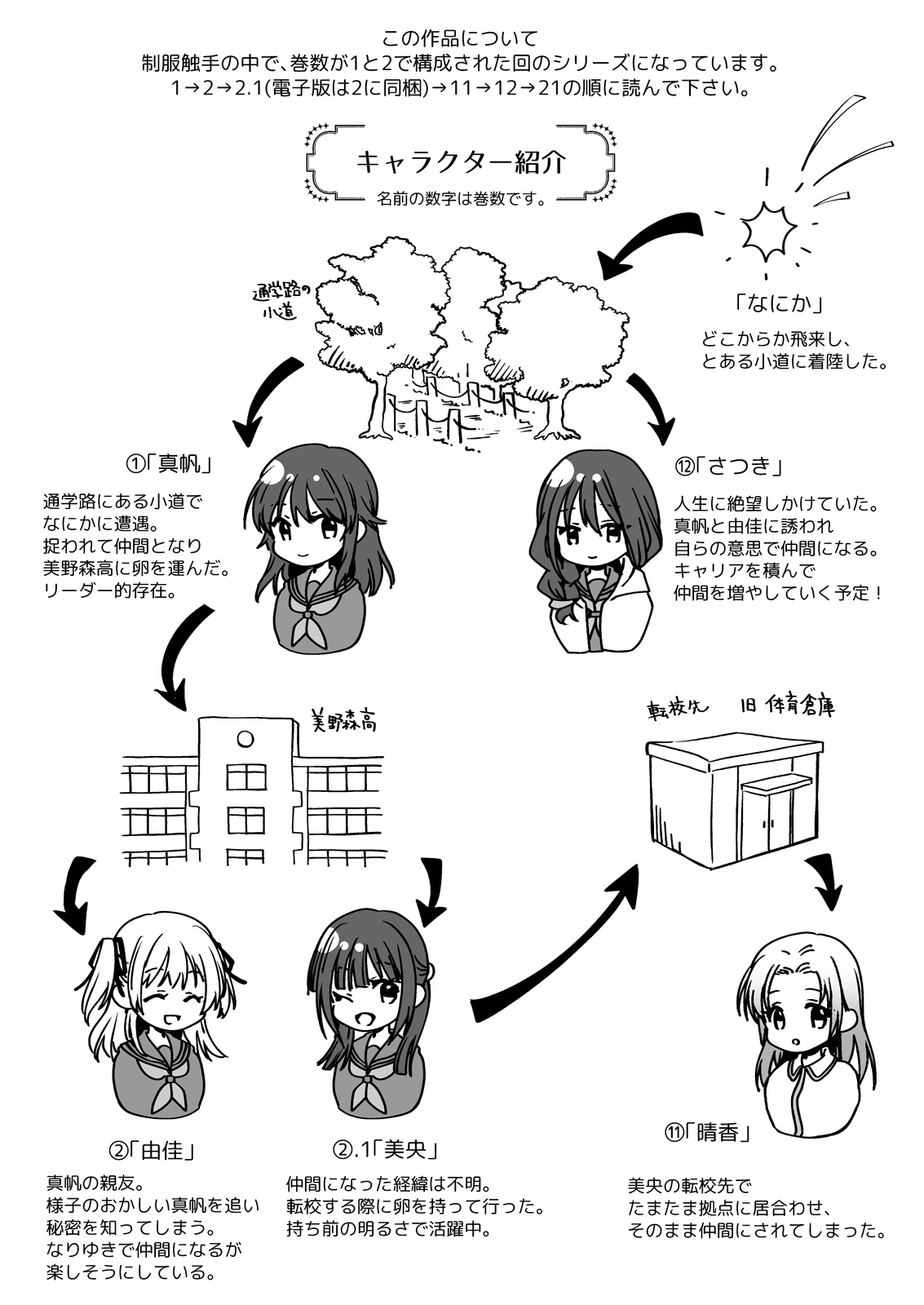 [Kurosawa pict (Kurosawa Yuri)] Seifuku Shokushu 21 [Digital] 图片编号 2