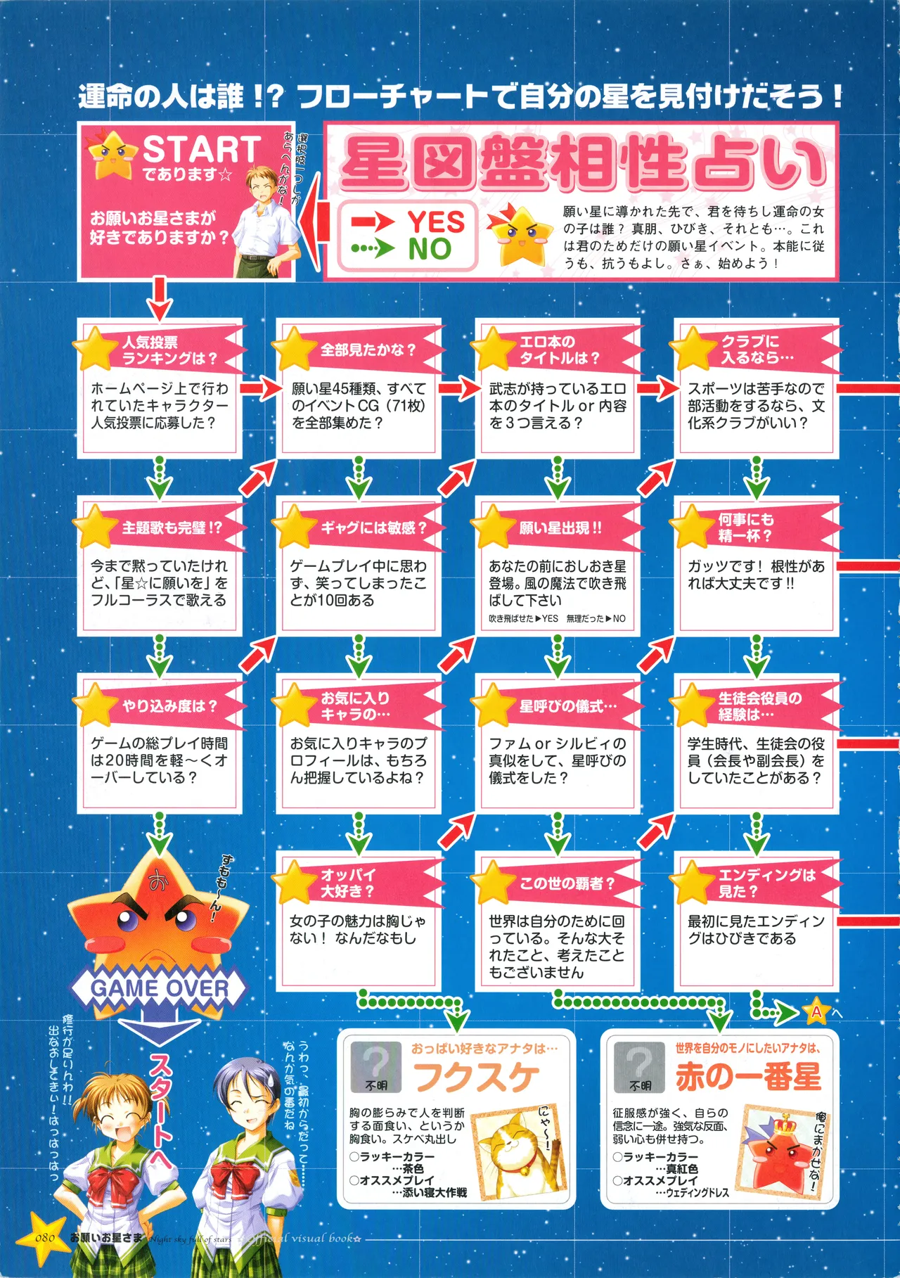 [PULLTOP] Onegai Ohoshi-sama Visual Fanbook 이미지 번호 88