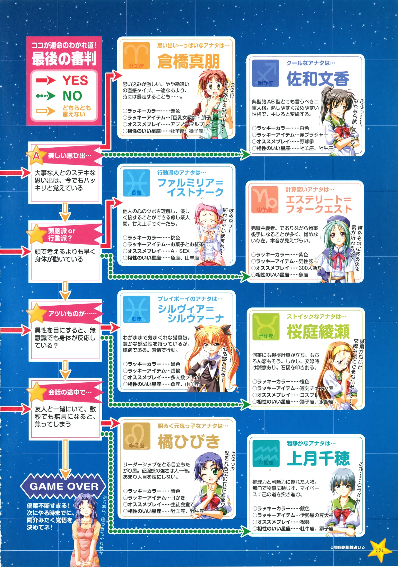 [PULLTOP] Onegai Ohoshi-sama Visual Fanbook 이미지 번호 89