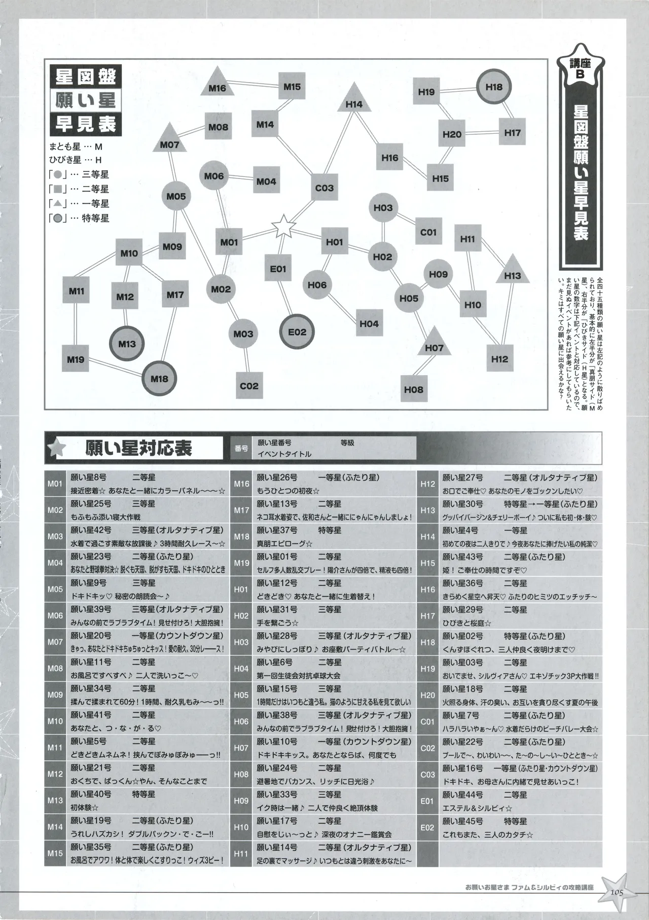 [PULLTOP] Onegai Ohoshi-sama Visual Fanbook 이미지 번호 112