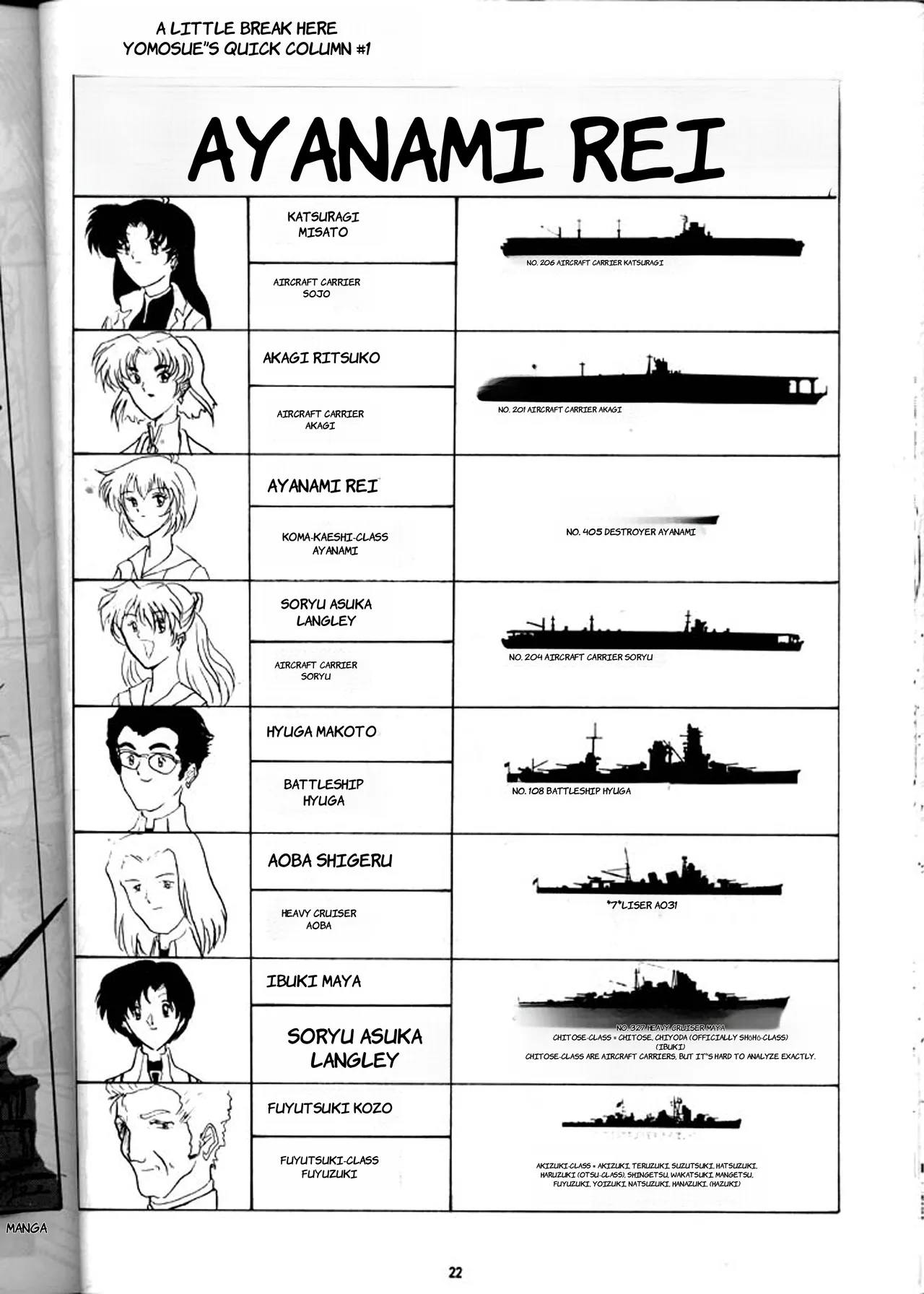 [Yomosue Doukoukai (Gesho Ichirou)] EVA 01 Test (Neon Genesis Evangelion) - English 21eme image