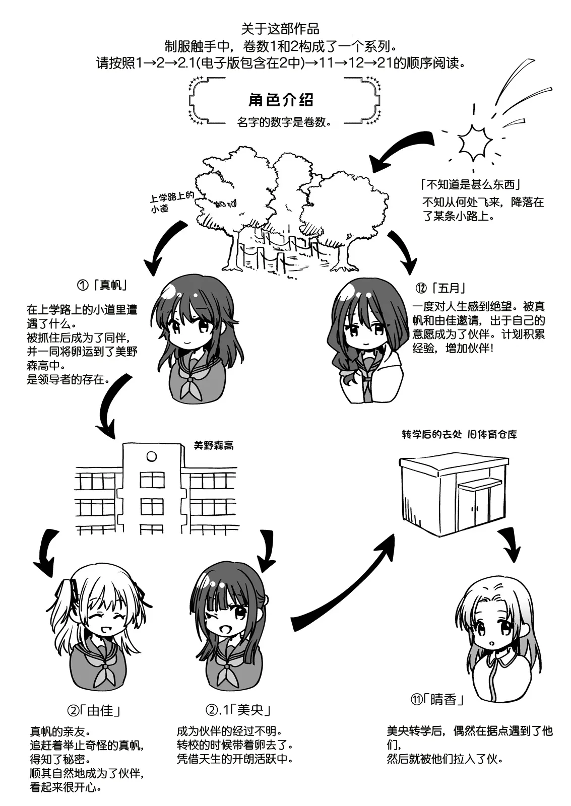 [Kurosawa pict (Kurosawa Yuri)] Seifuku Shokushu 21 [Digital] [Chinese] Bildnummer 2