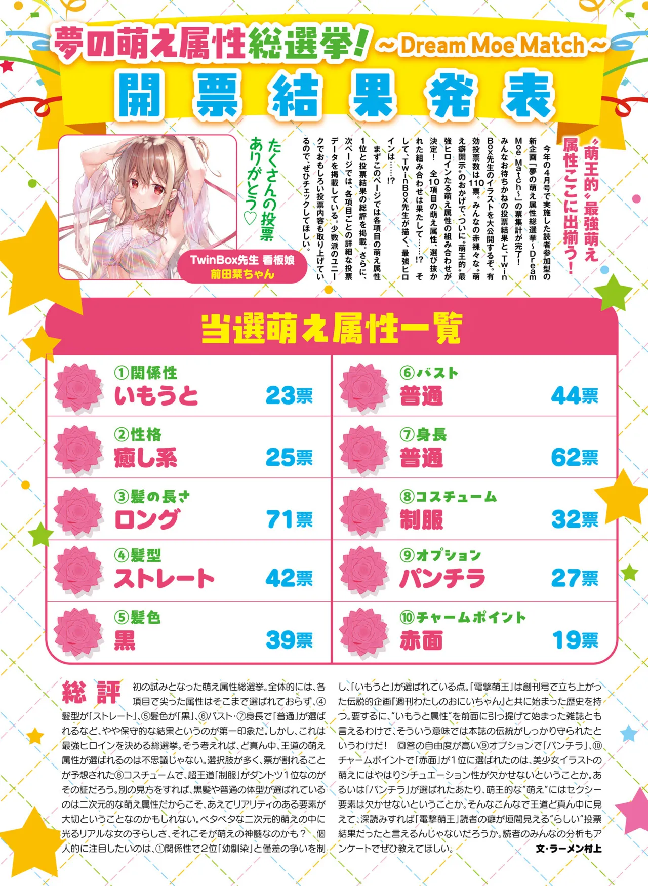 【電子版】電撃萌王 2025年8月号 imagen número 14