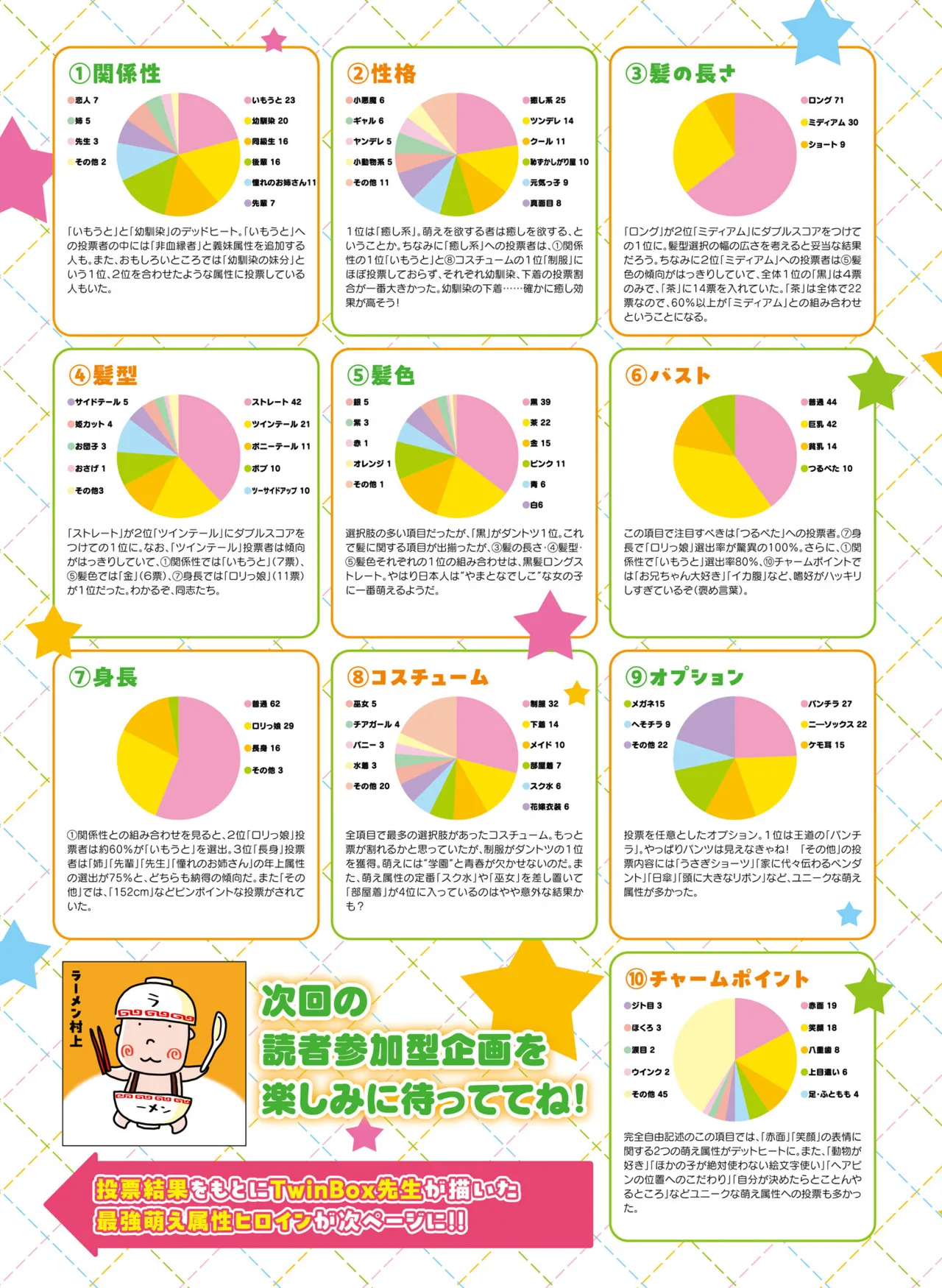 【電子版】電撃萌王 2025年8月号 imagen número 15
