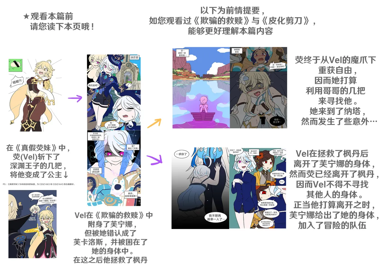 [Vel] Into the Abyss (Genshin Impact) [Chinese] [RetroCyber & 未命名ver.α 合作汉化] image number 2