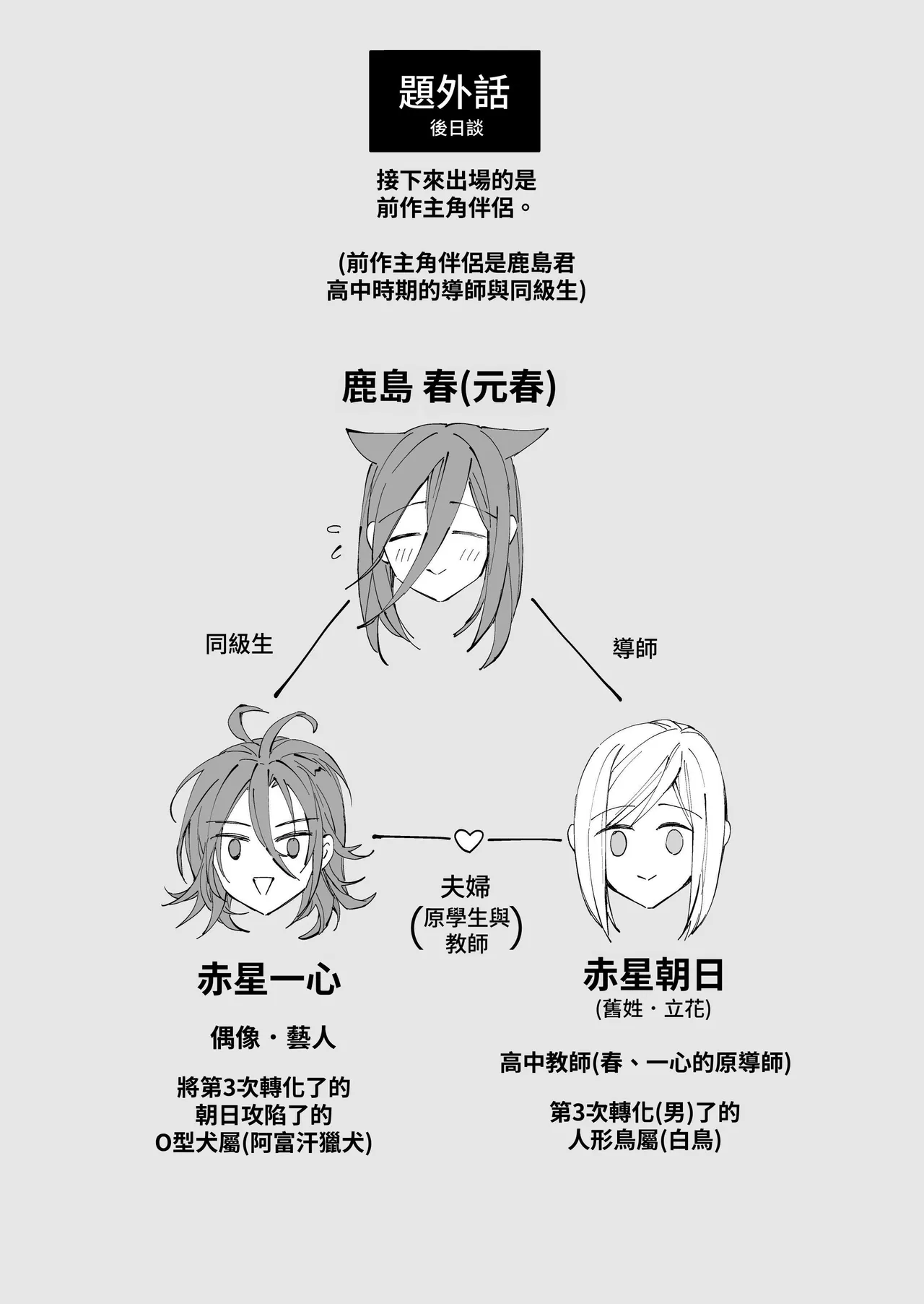 [MOMO (MOMO)] Tertiary Trans Strange*Jinsei make-shirazu no ore ga yuiitsu katenakatta aite to 10-nen-go ni saikai shite miai (1-kagetsu dōsei) suru hanashi [Chinese] Bildnummer 150