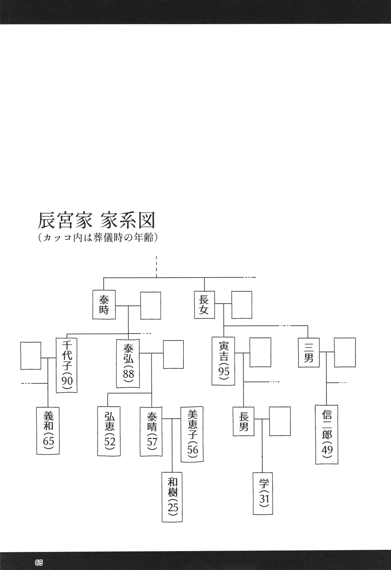 [Shinshunshantonshou (Bukatsu)] H Seidorei Elf no Souzoku Mondai ni Tsuite 2 ~ Sougi-hen [Digital] Bildnummer 66
