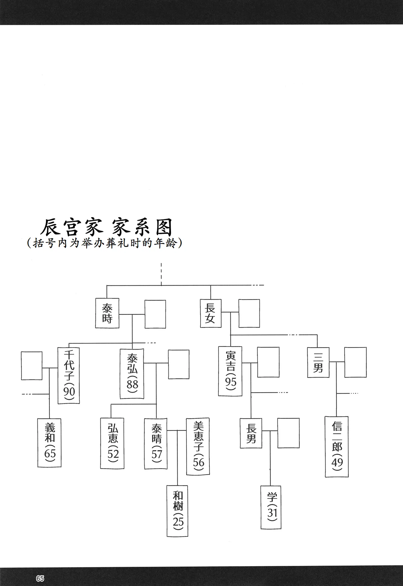 [Shinshunshantonshou (Bukatsu)] H Seidorei Elf no Souzoku Mondai ni Tsuite 2 ~ Sougi-hen [Chinese] [古月个人汉化] [Digital] изображение № 66