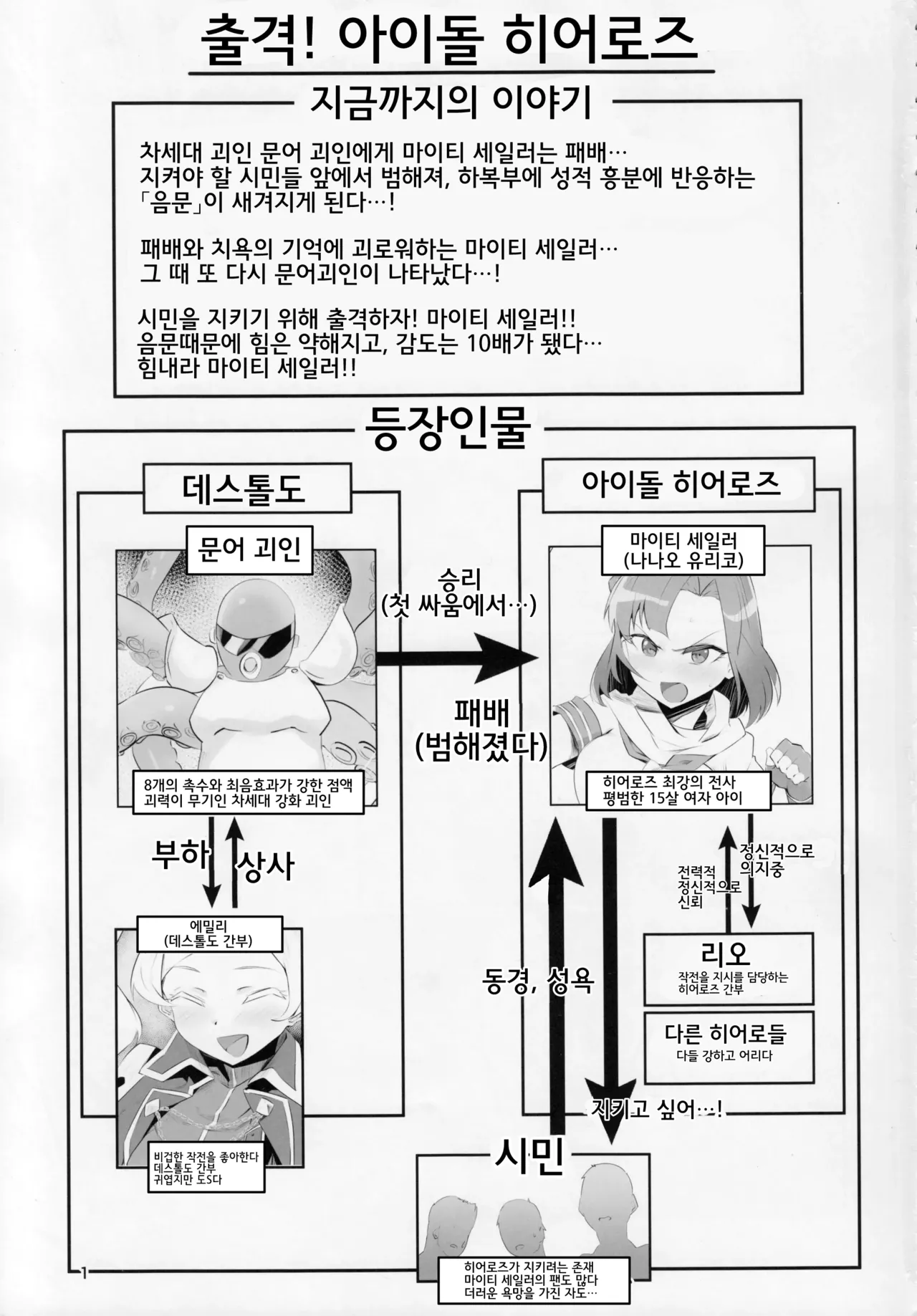 01) [Teikuu MS Combo (Echihiro)] Mighty Sailor Kanzen Haiboku!? + Omake Episode | 마이티 세일러 완전 패배!? (THE IDOLM@STER MILLION LIVE!) [Korean] 이미지 번호 2