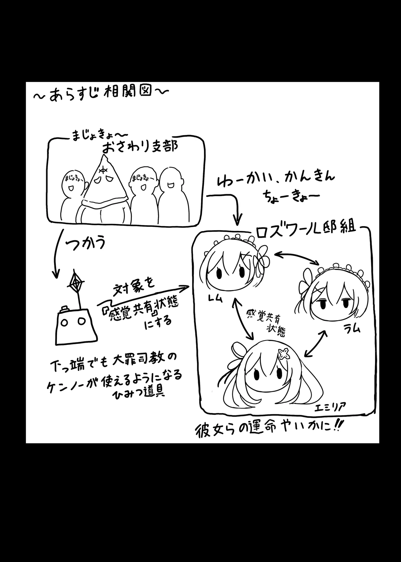 [もなかうどん (モニカノ)] 鬼メイド レム 性感共有地獄 (Re:ゼロから始める異世界生活) [DL版] image number 2