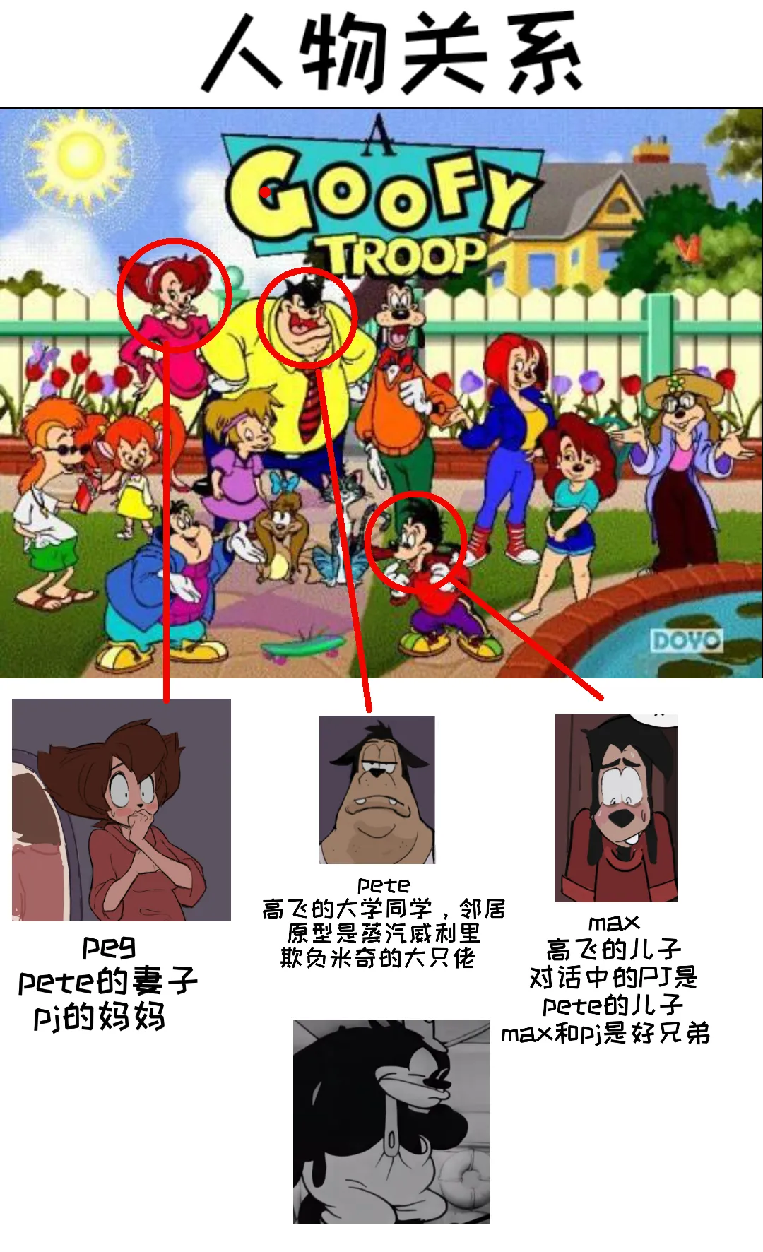 [Amugea] Peg x Max (Goof Troop) (Ongoing)[Chinese]【变态基米汉化组】 图片编号 18