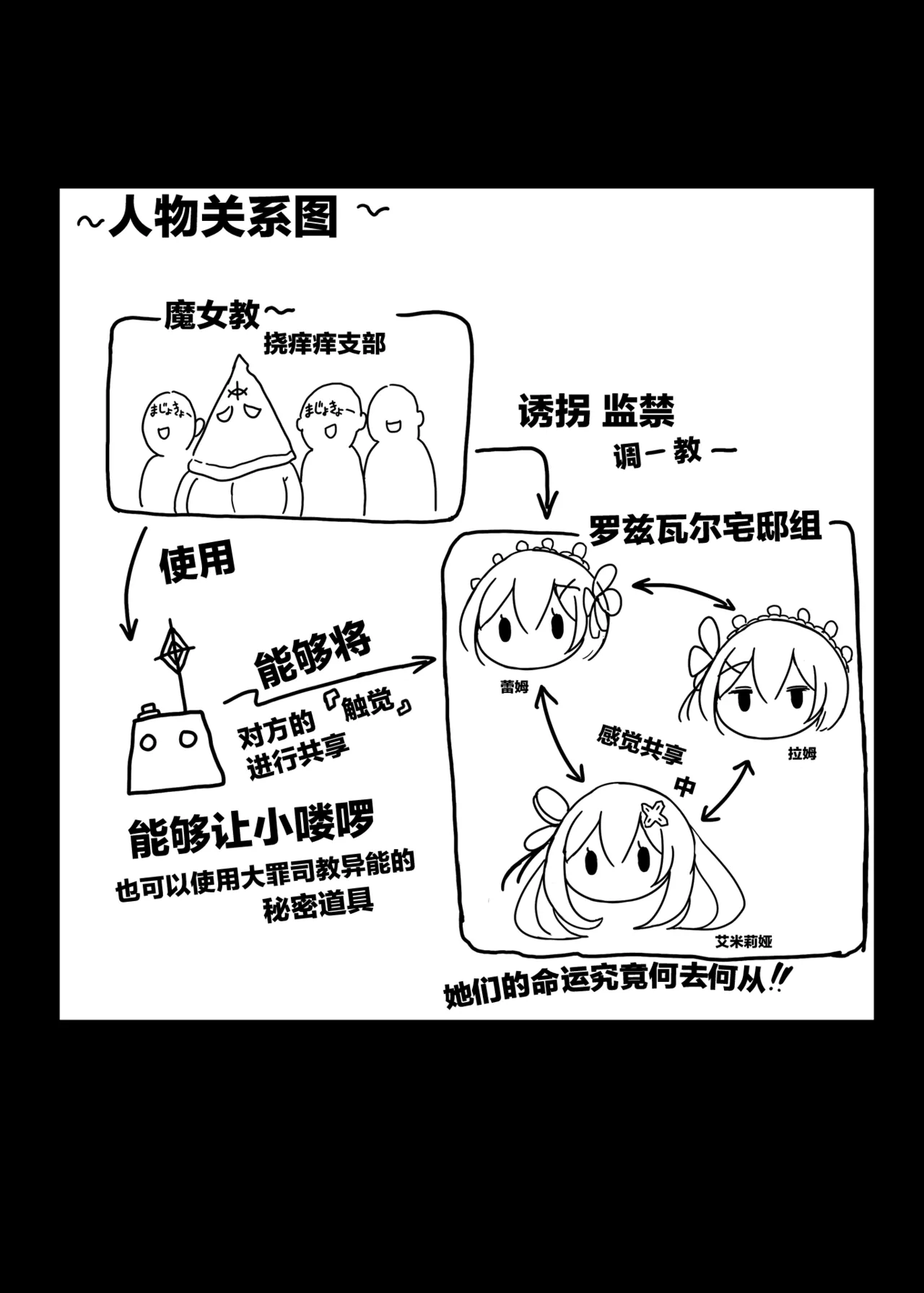 [Monaka Udon (Monikano)] Oni Maid Rem Seikan Kyouyuu Jigoku (Re:Zero kara Hajimeru Isekai Seikatsu) [Chinese] [靴下汉化组] [Digital] 画像番号 3