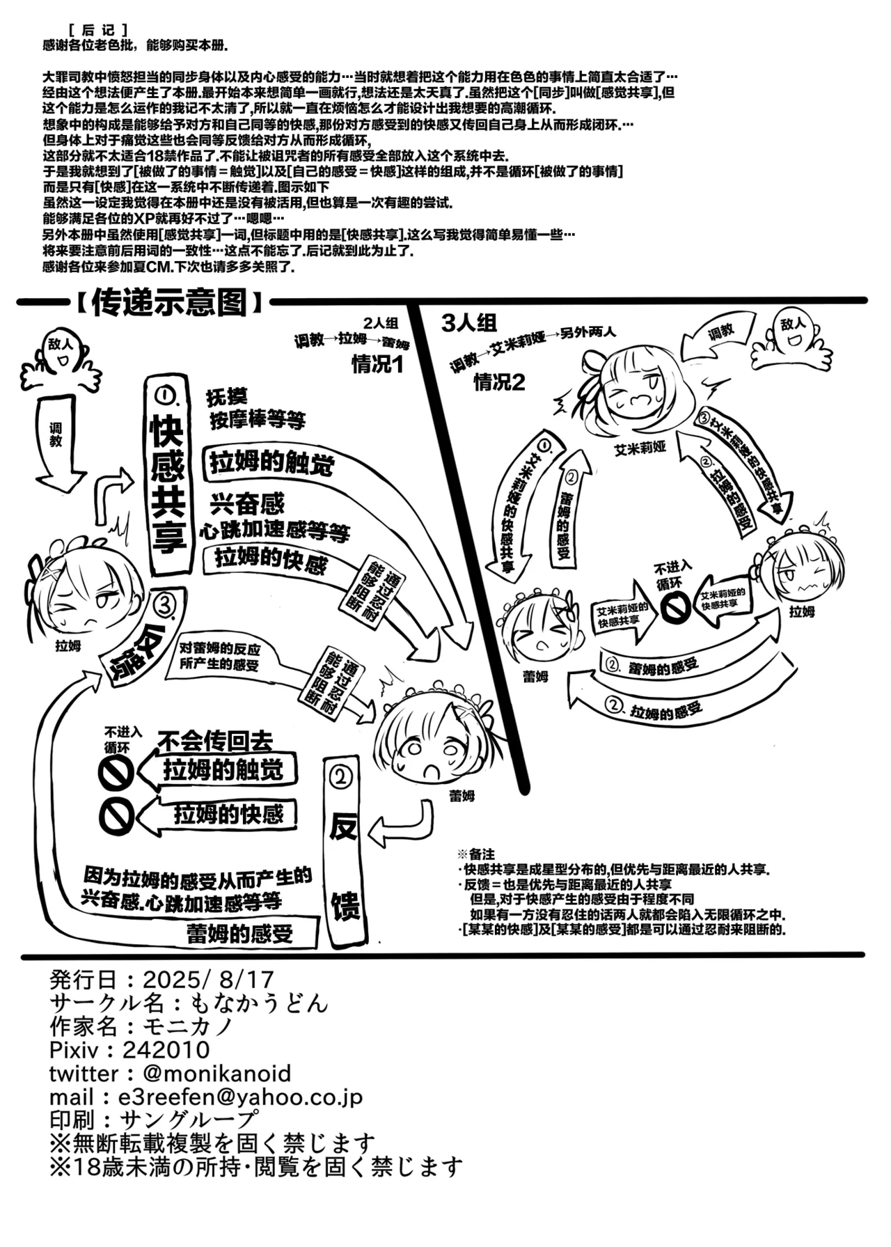 [Monaka Udon (Monikano)] Oni Maid Rem Seikan Kyouyuu Jigoku (Re:Zero kara Hajimeru Isekai Seikatsu) [Chinese] [靴下汉化组] [Digital] 画像番号 20