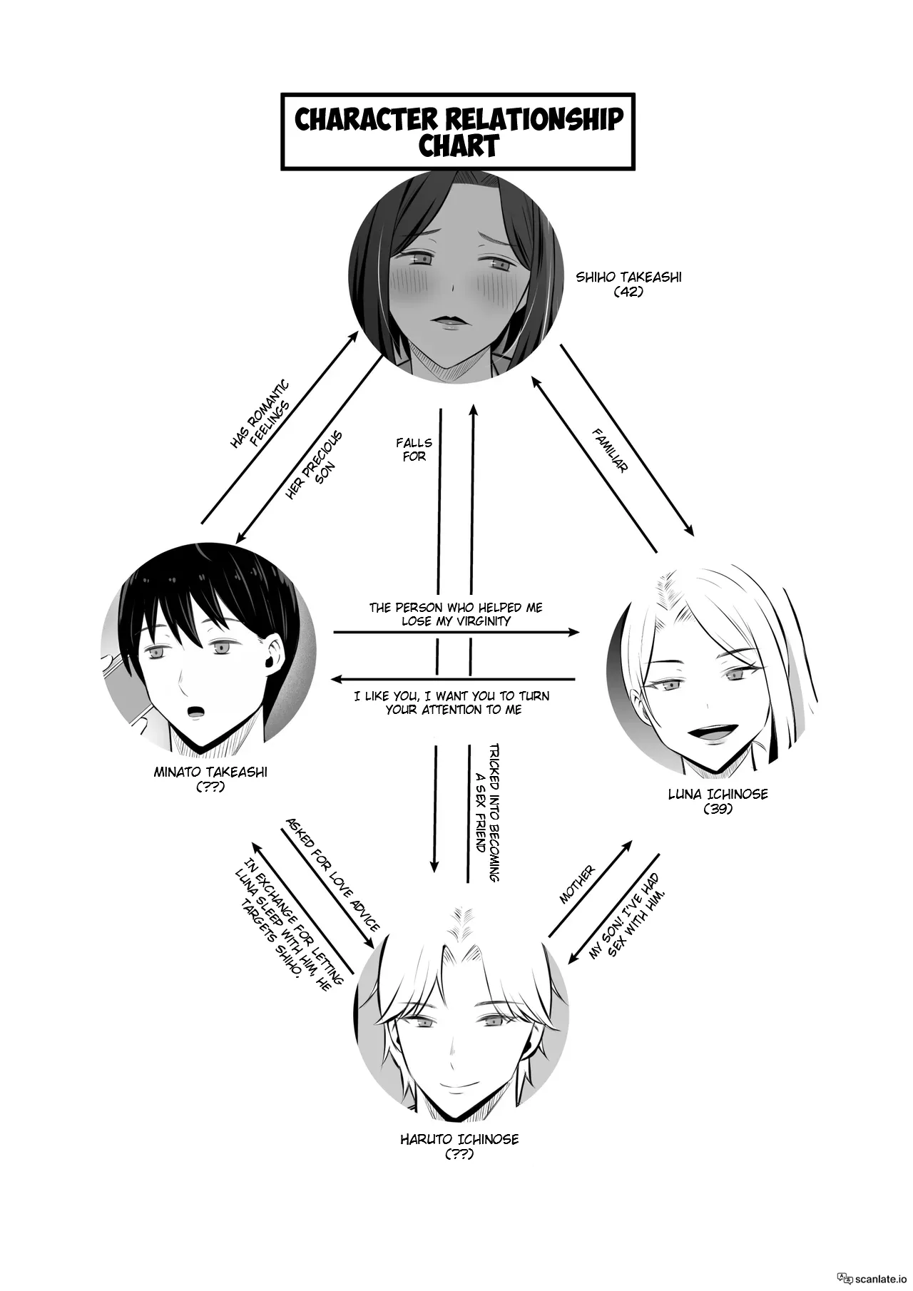 [Mochidora] Kindan no Boshi Swapping 2 〜 hōkago no kyōshitsu de 4 P rankō-hen 〜 | Mother Star Swapping 2 - 4P in the Classroom After School "Orgy Edition"! [English] 3eme image