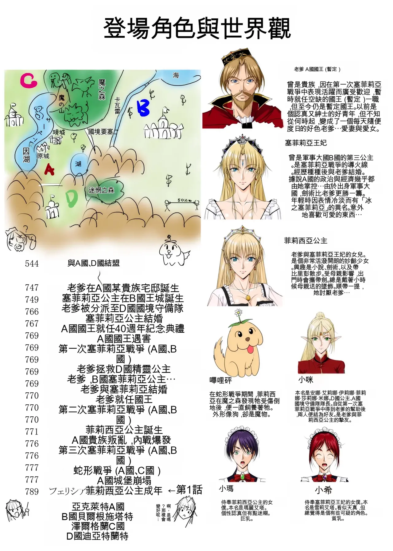 [Takatan's Waffen-SS] King! (Tentative Title) 1: The King and the Princess [Chinese] [一次性汉化] 이미지 번호 2