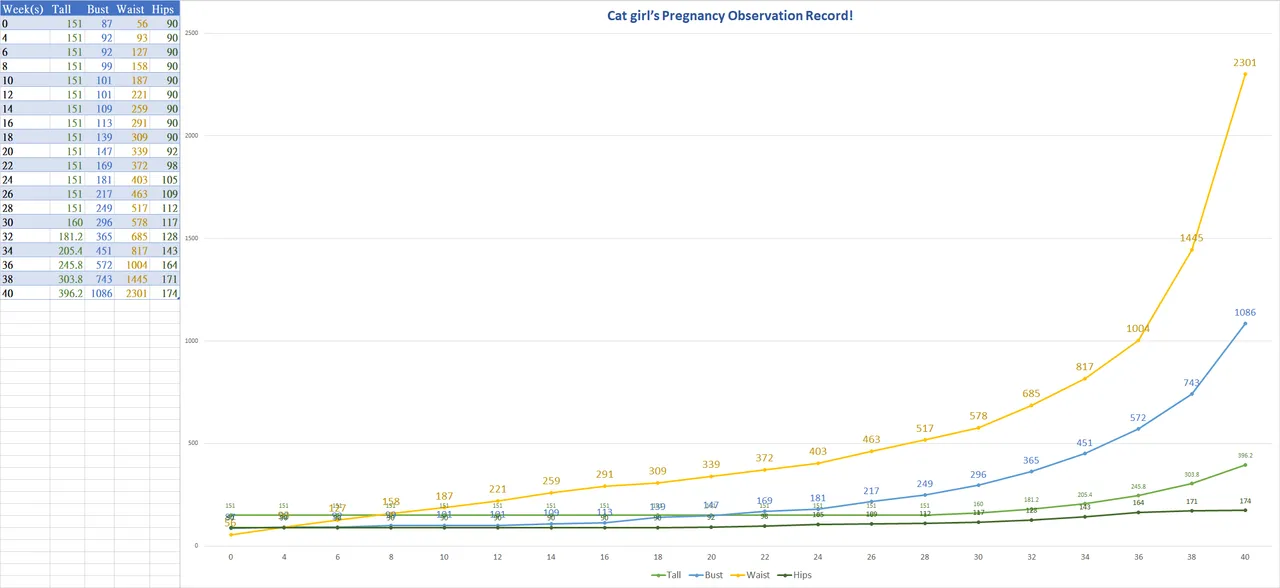 CatChan's Pregnancy Observation Record! 图片编号 45
