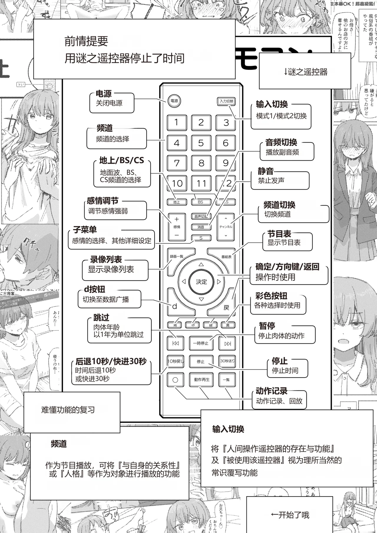 [Kakuninii] Ningen Sousa RemoCon 4 [Chinese] [Digital] [MTL] Bildnummer 3