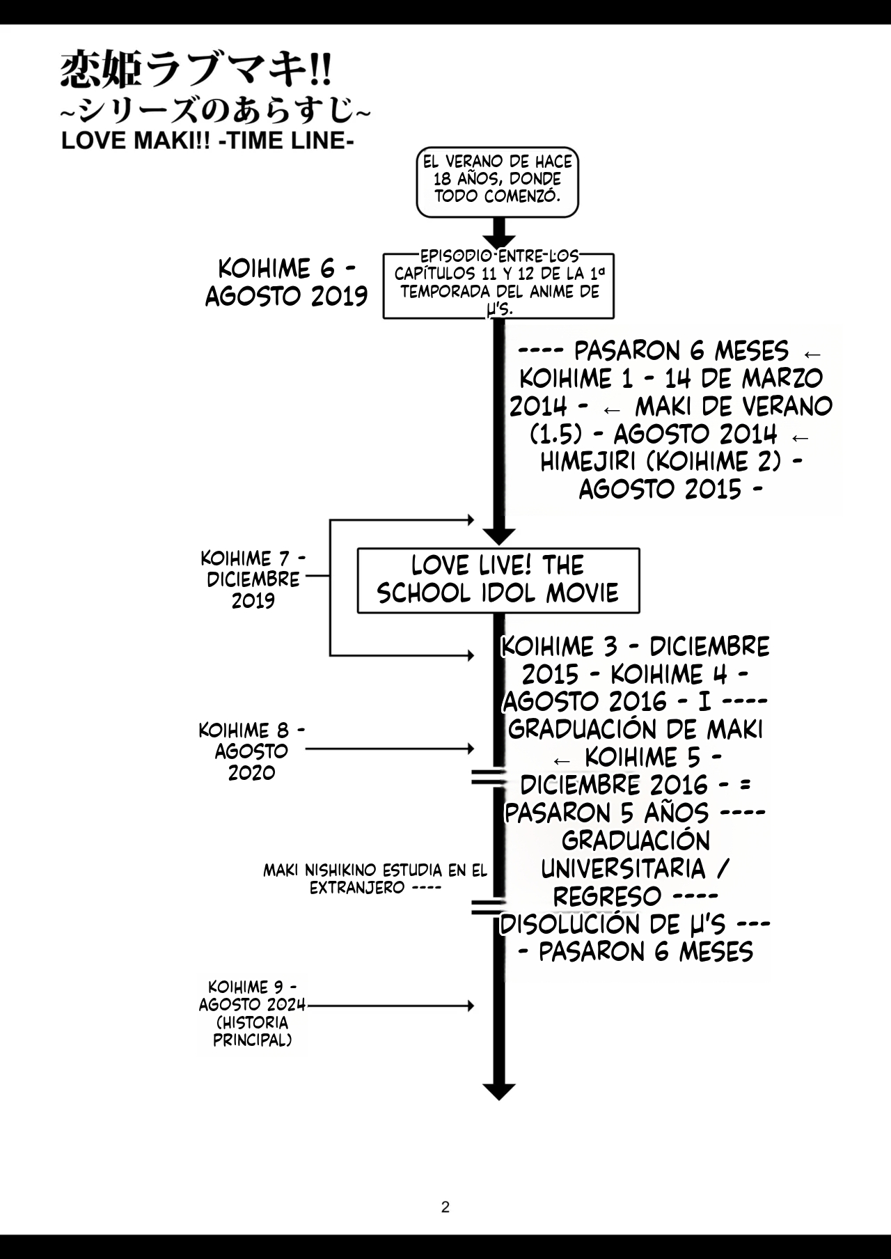 [WindArTeam (WindArt)] Koi Hime Love Maki!! 9 -Saikai no Yakusoku- (Love Live!) [Spanish] [MTL] [Digital] 图片编号 4