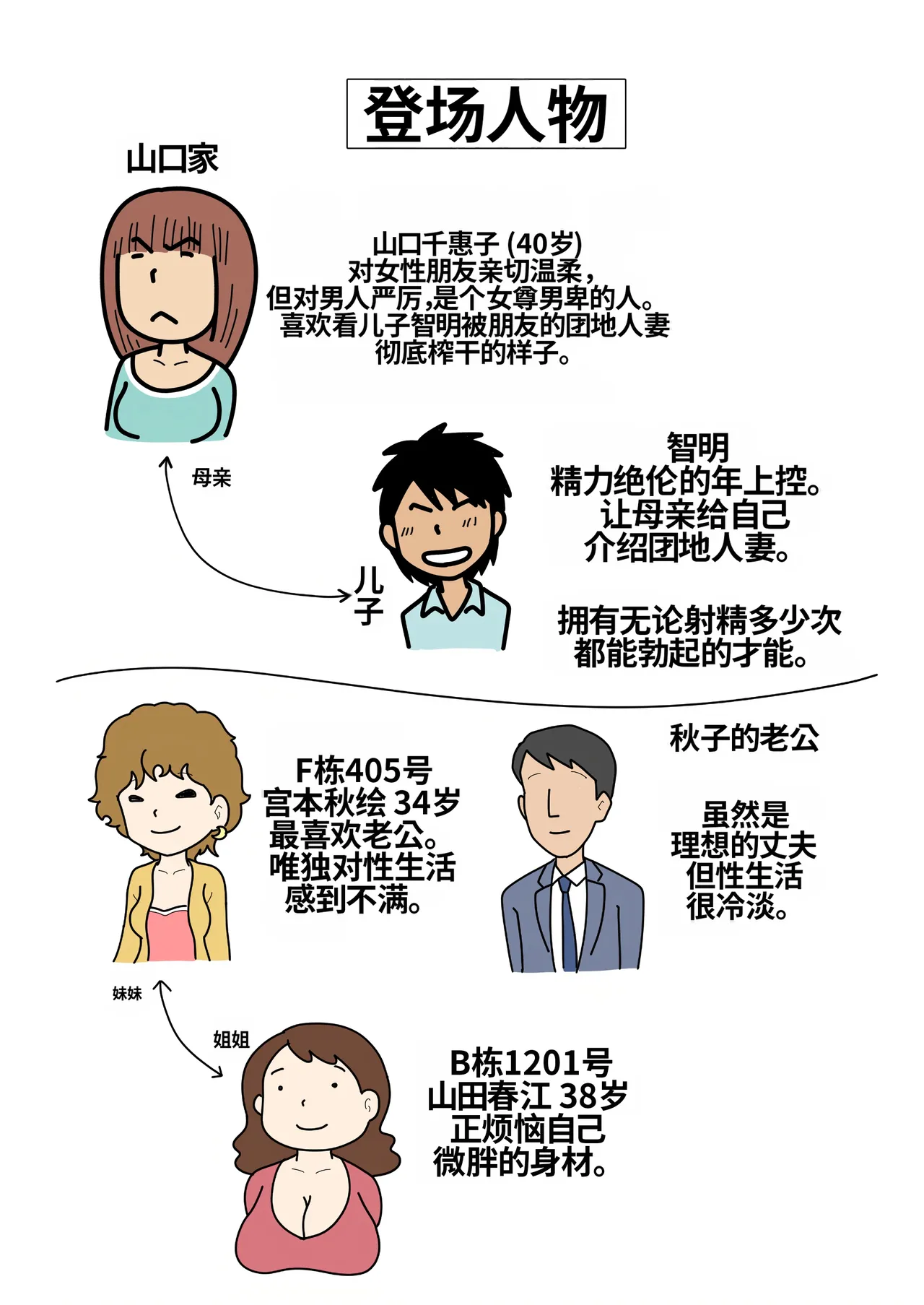 [Kurozume Fuuta] Mob-gao no Koushoku Danchizuma-tachi 4 Akie-san to Harue-san | 长着路人脸的好色团地人妻们4 秋绘小姐与春江小姐 [Chinese] [MTL] image number 2